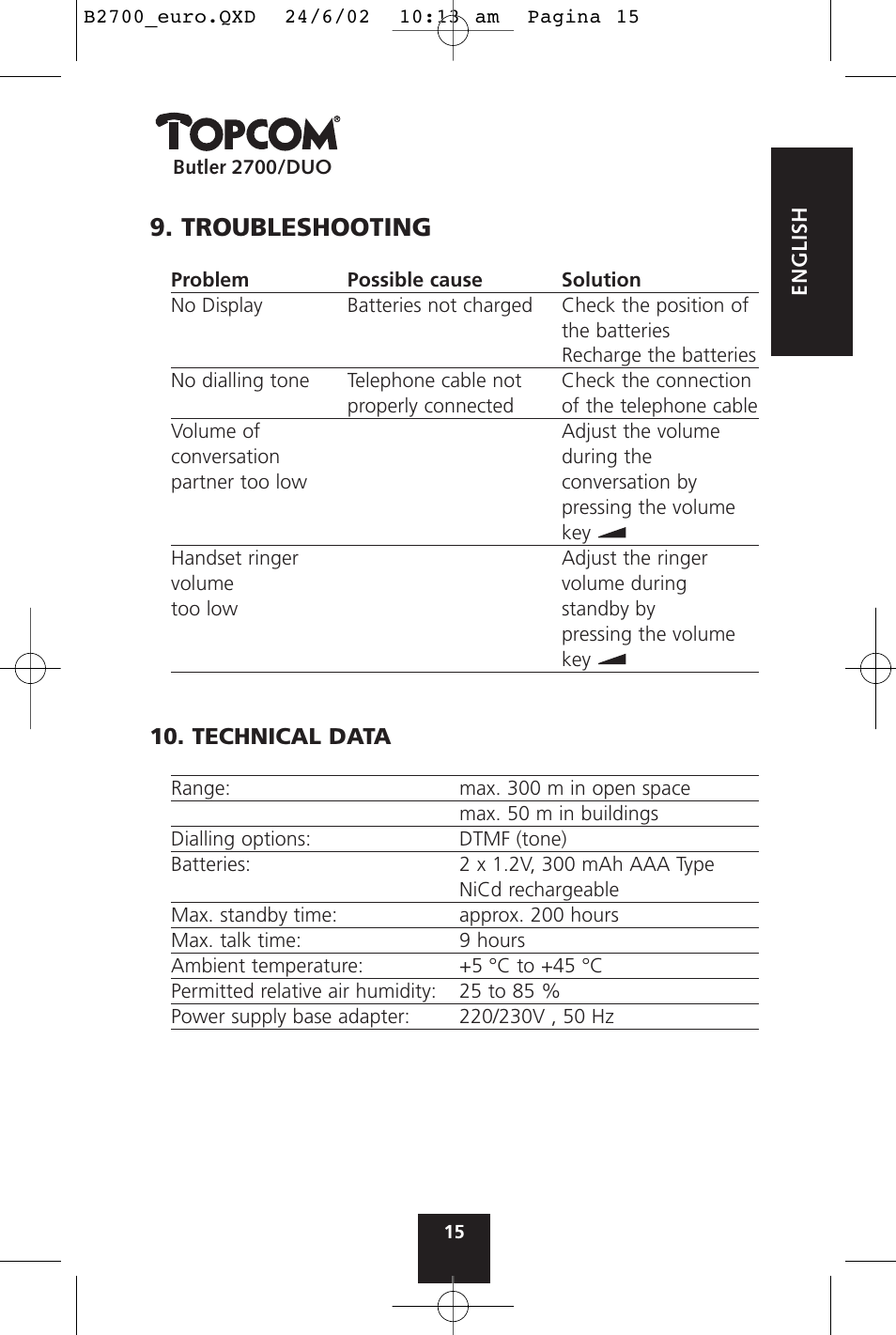 Troubleshooting | Topcom BUTLER 2700 User Manual | Page 15 / 58