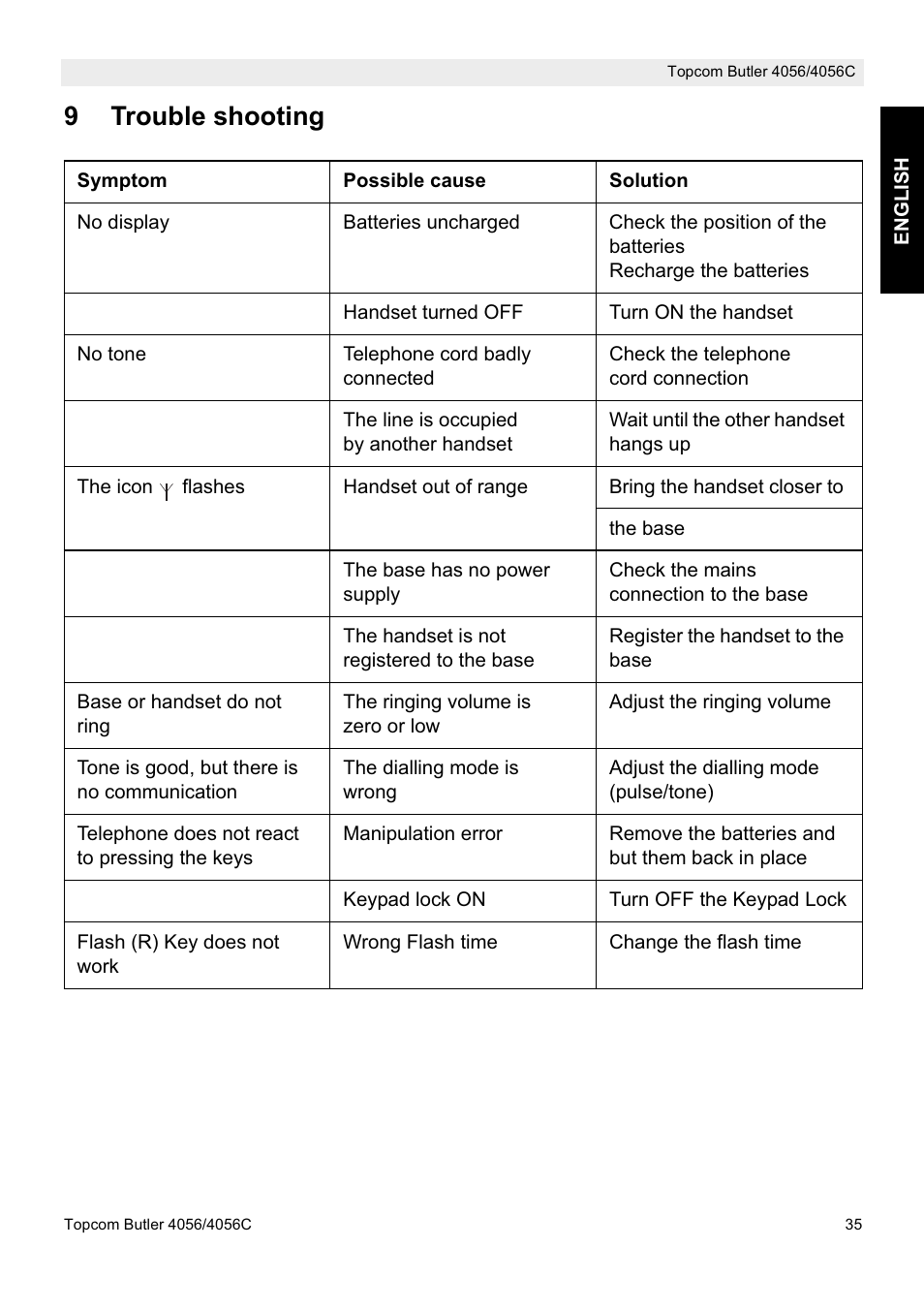 9trouble shooting | Topcom BUTLER 4056C User Manual | Page 35 / 72