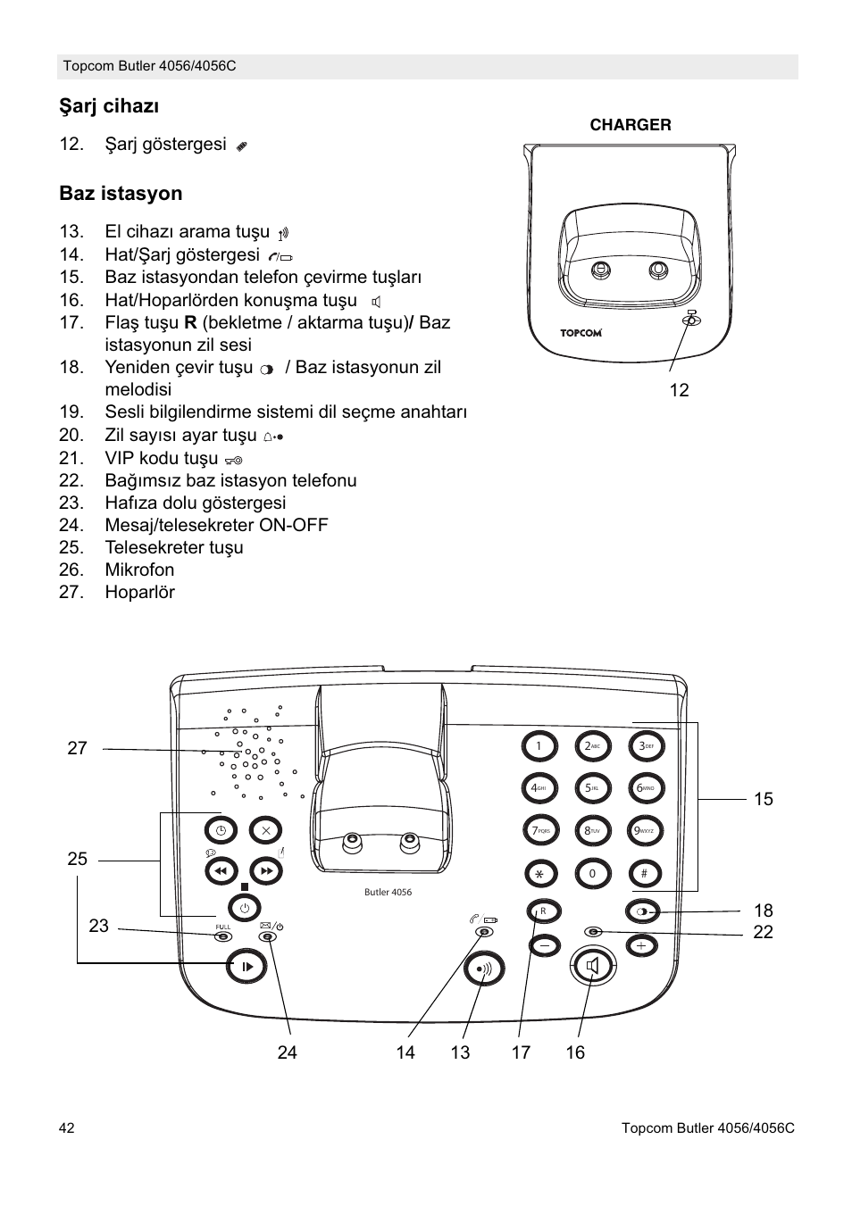 Ùarj cihazı, Baz istasyon | Topcom BUTLER 4056C User Manual | Page 42 / 72