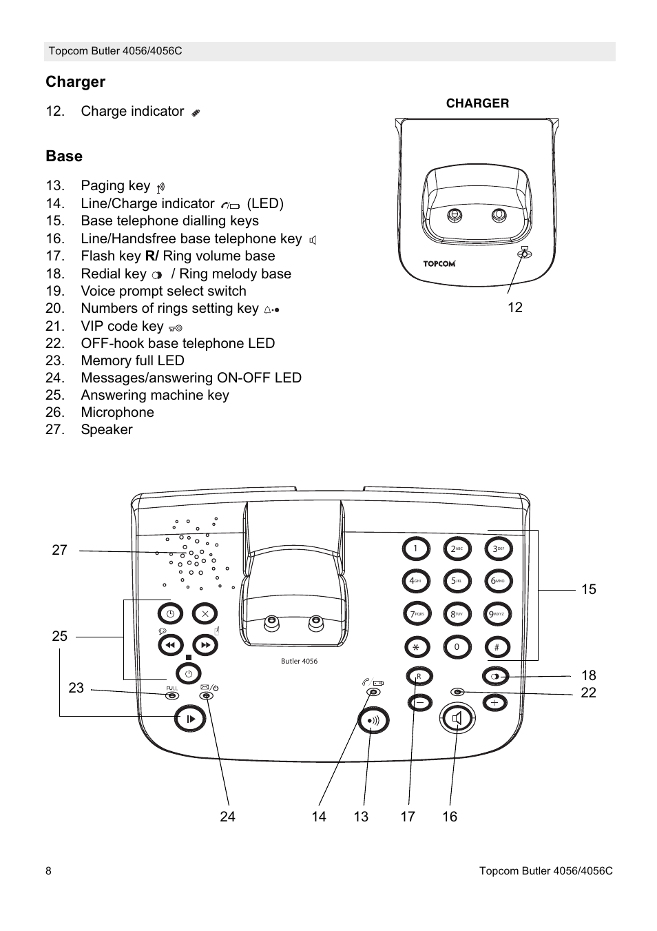 Charger, Base | Topcom BUTLER 4056C User Manual | Page 8 / 72