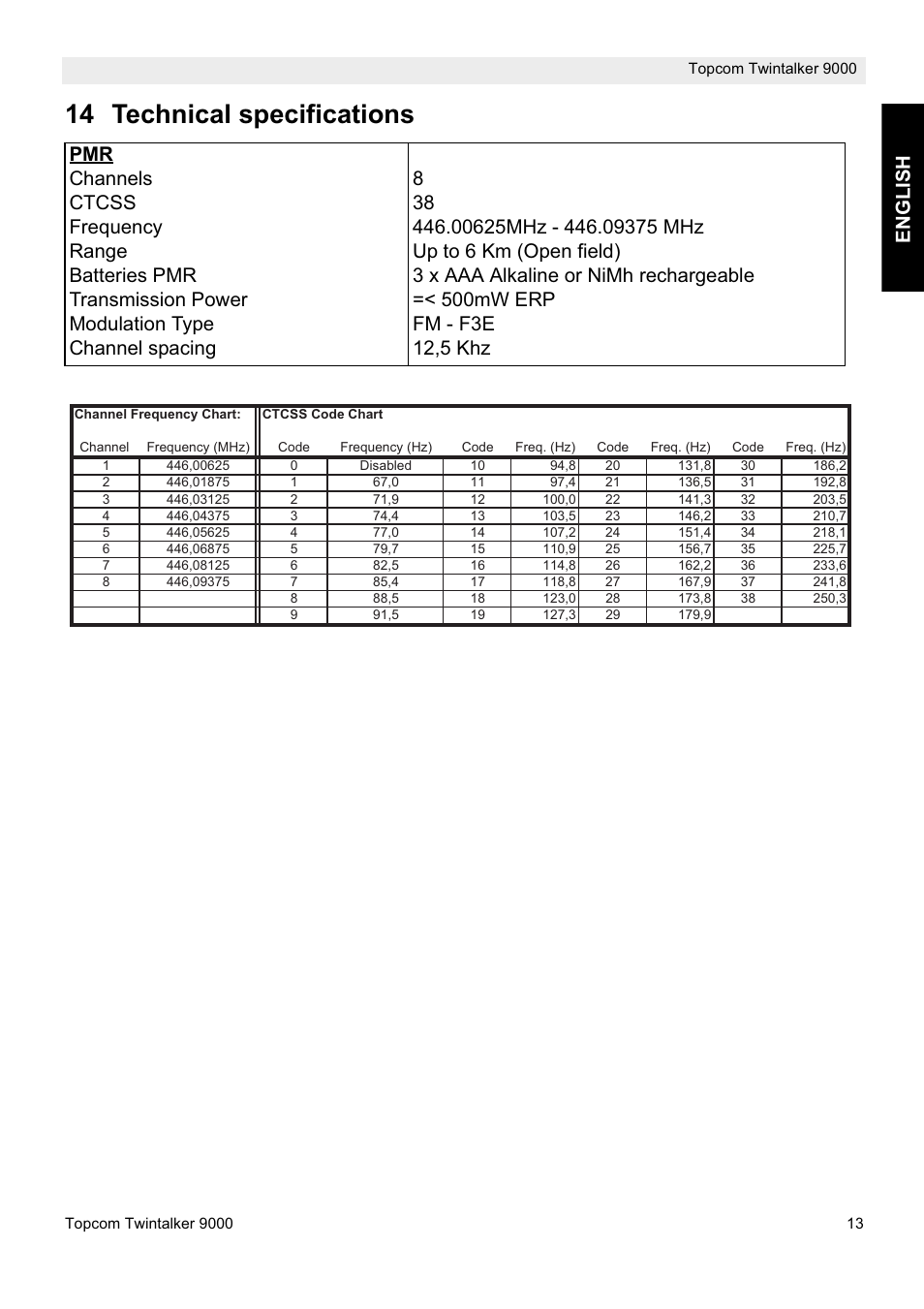 14 technical specifications, Englis h | Topcom 9000 User Manual | Page 13 / 28