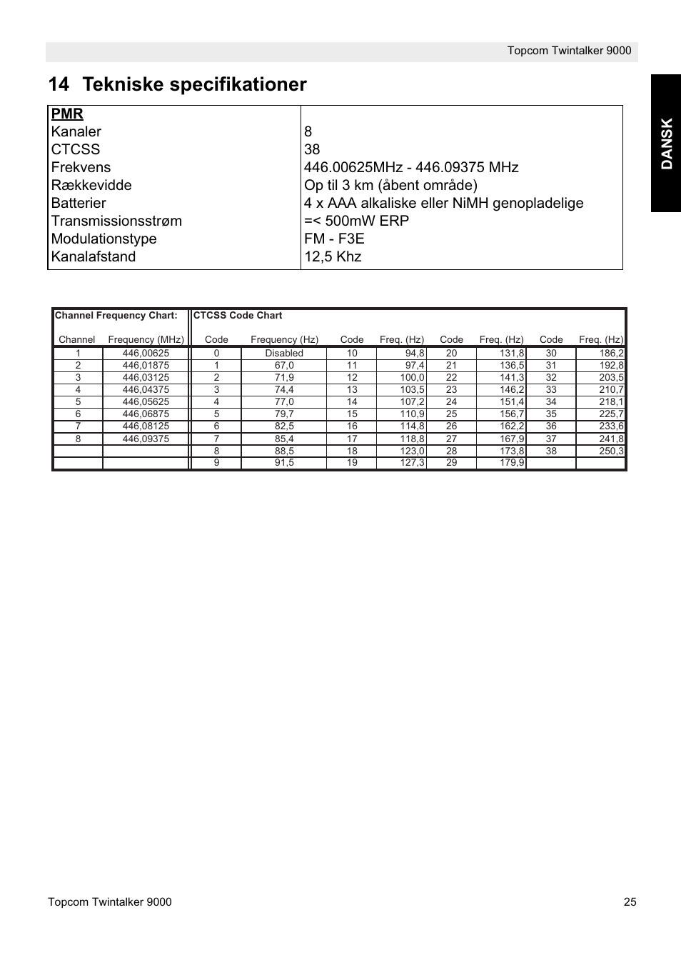 14 tekniske specifikationer, Dansk | Topcom 9000 User Manual | Page 25 / 28