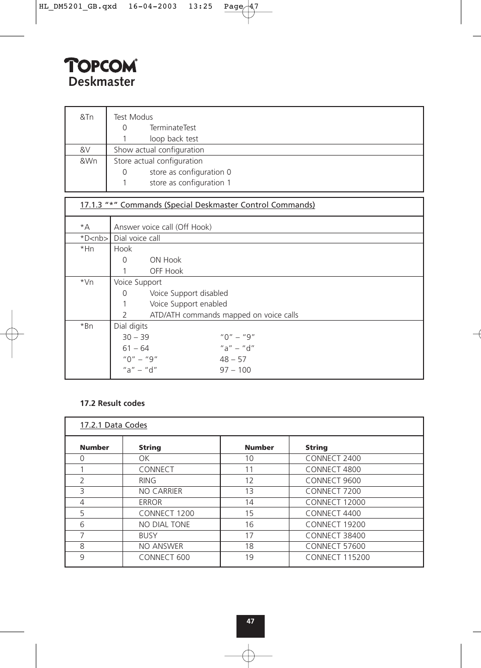 Deskmaster | Topcom DESKMASTER 520 User Manual | Page 47 / 52