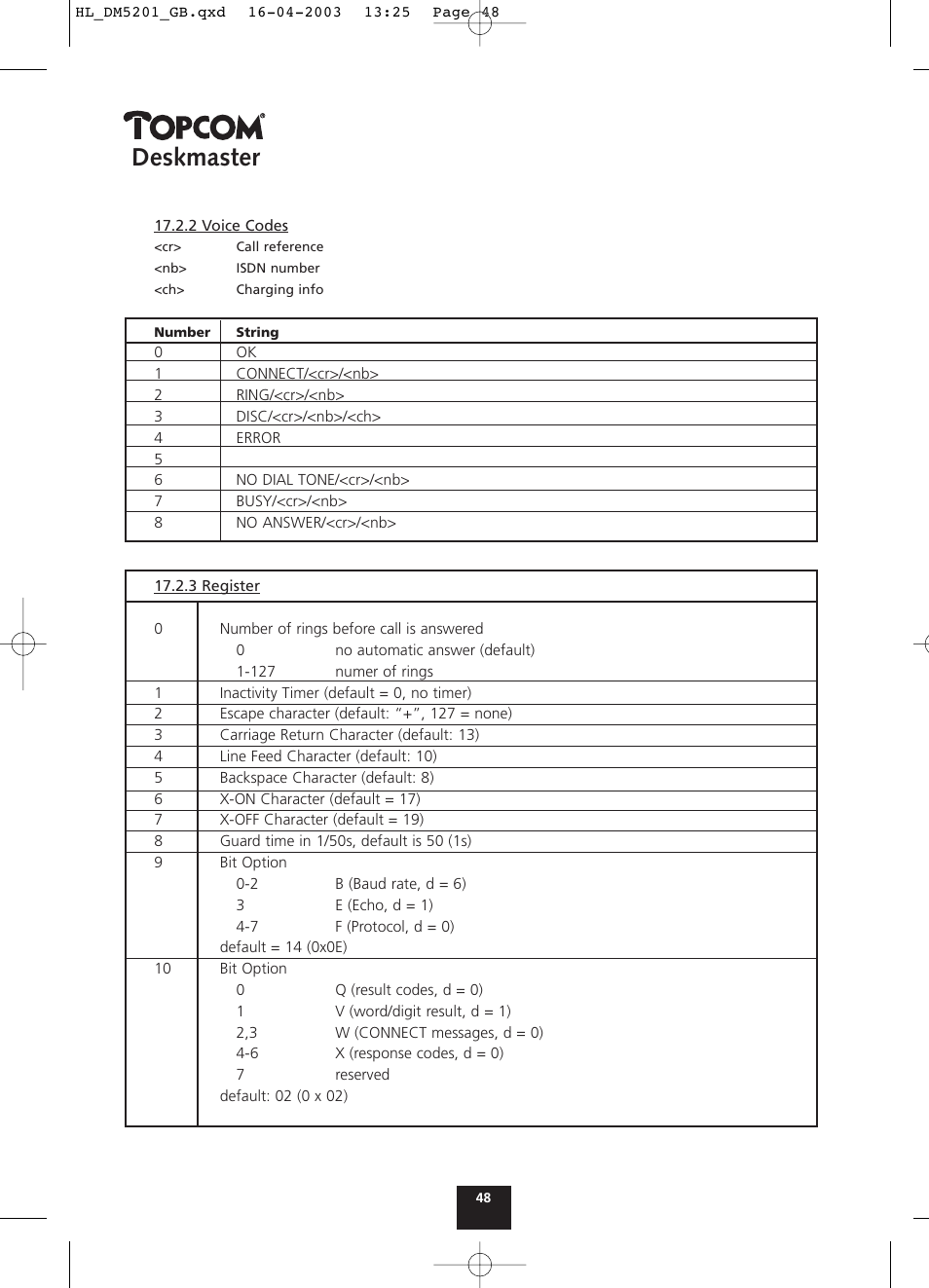 Deskmaster | Topcom DESKMASTER 520 User Manual | Page 48 / 52