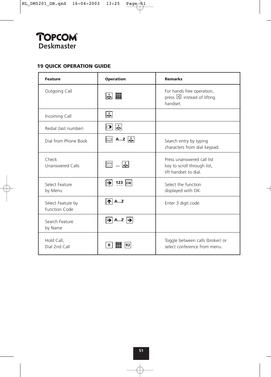 Deskmaster | Topcom DESKMASTER 520 User Manual | Page 51 / 52