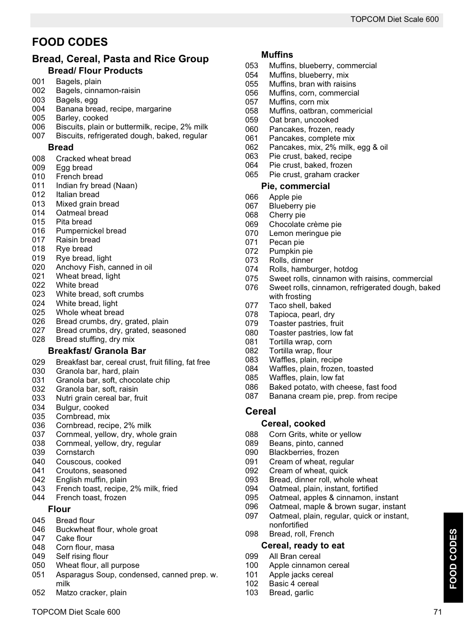 Food codes, Bread, cereal, pasta and rice group, Cereal | Topcom 600 User Manual | Page 71 / 84