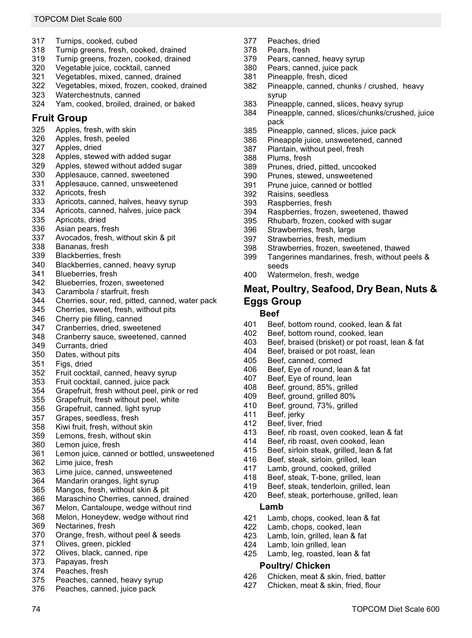 Fruit group | Topcom 600 User Manual | Page 74 / 84