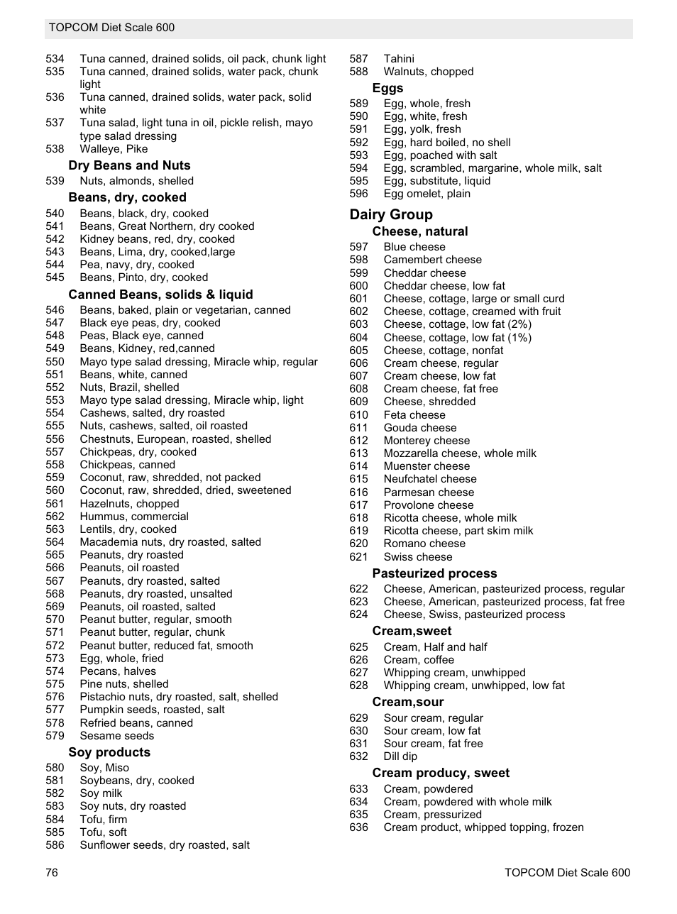 Dairy group | Topcom 600 User Manual | Page 76 / 84