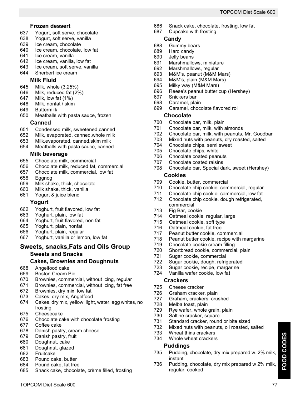 Sweets, snacks,fats and oils group | Topcom 600 User Manual | Page 77 / 84