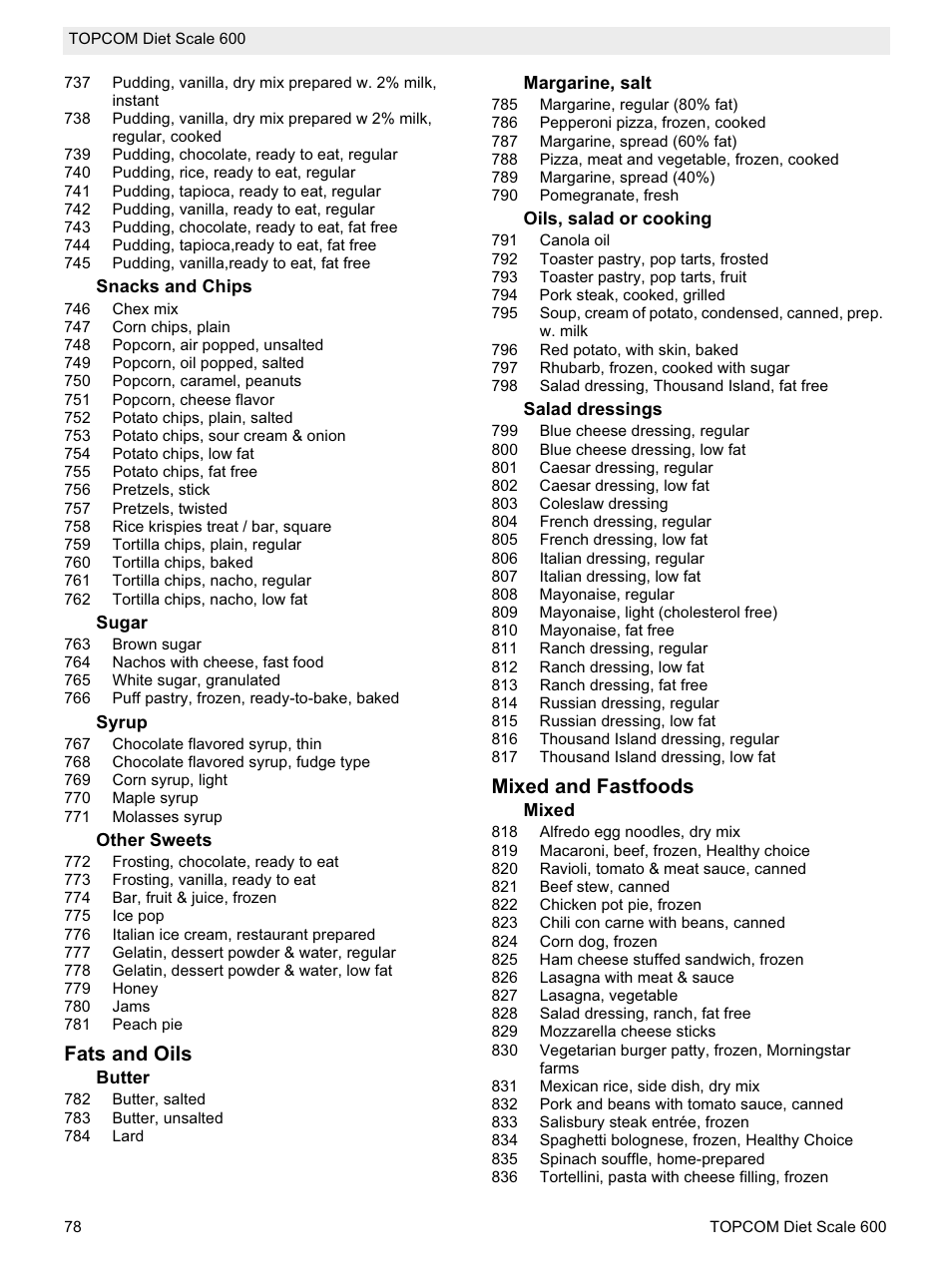 Fats and oils, Mixed and fastfoods | Topcom 600 User Manual | Page 78 / 84