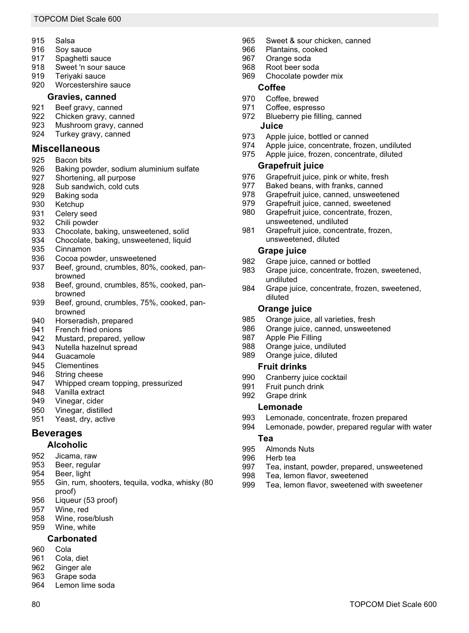 Miscellaneous, Beverages | Topcom 600 User Manual | Page 80 / 84