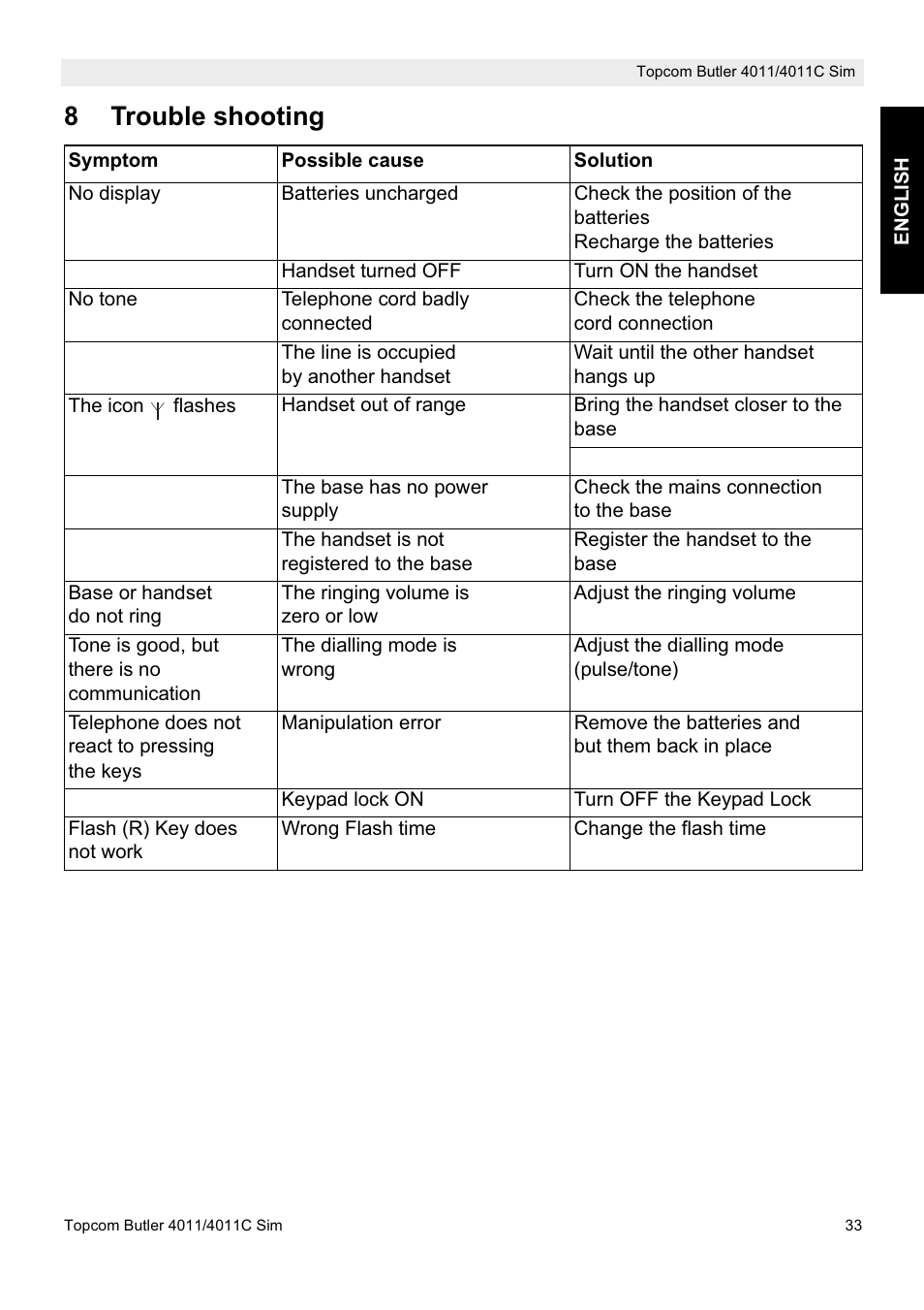 8trouble shooting | Topcom 4011C SIM User Manual | Page 33 / 36