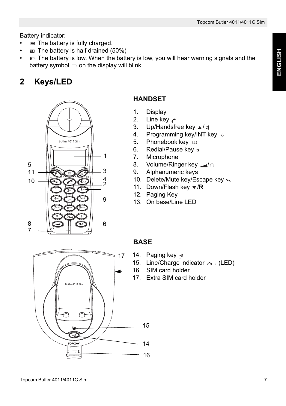 2keys/led, Handset, Base | Topcom 4011C SIM User Manual | Page 7 / 36
