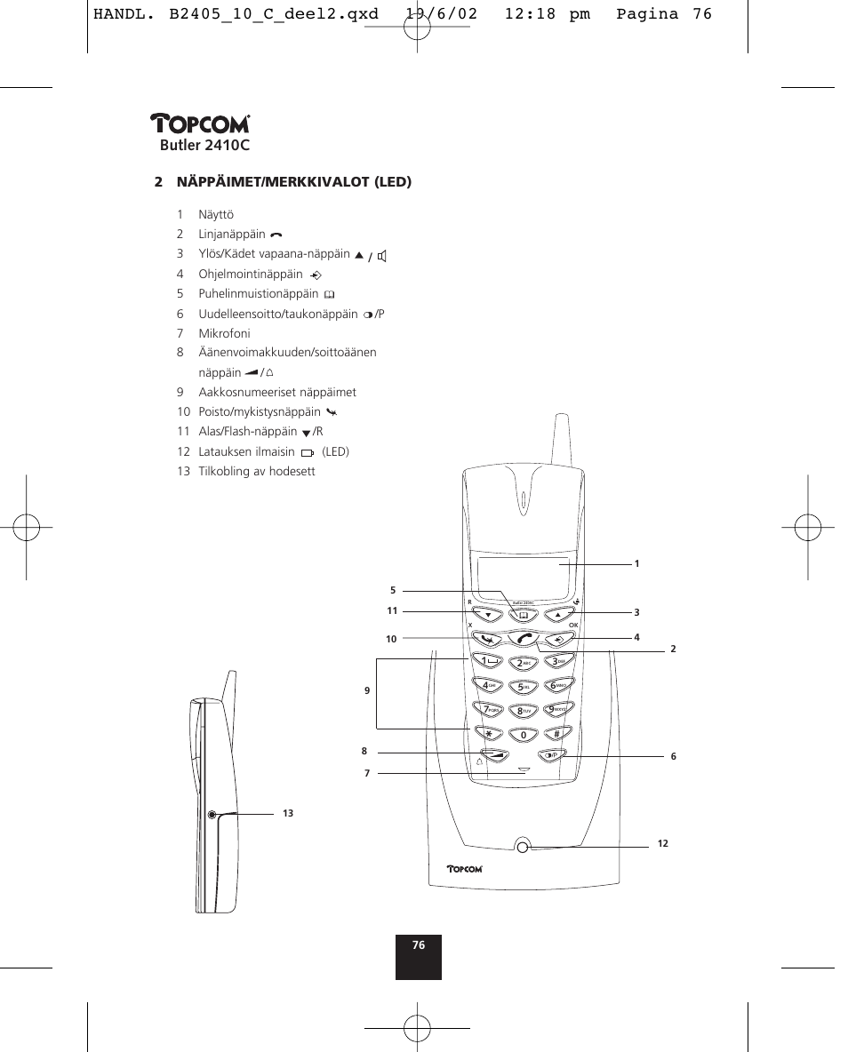 Butler 2410c, 2näppäimet/merkkivalot (led) | Topcom BUTLER 2410 C User Manual | Page 76 / 84
