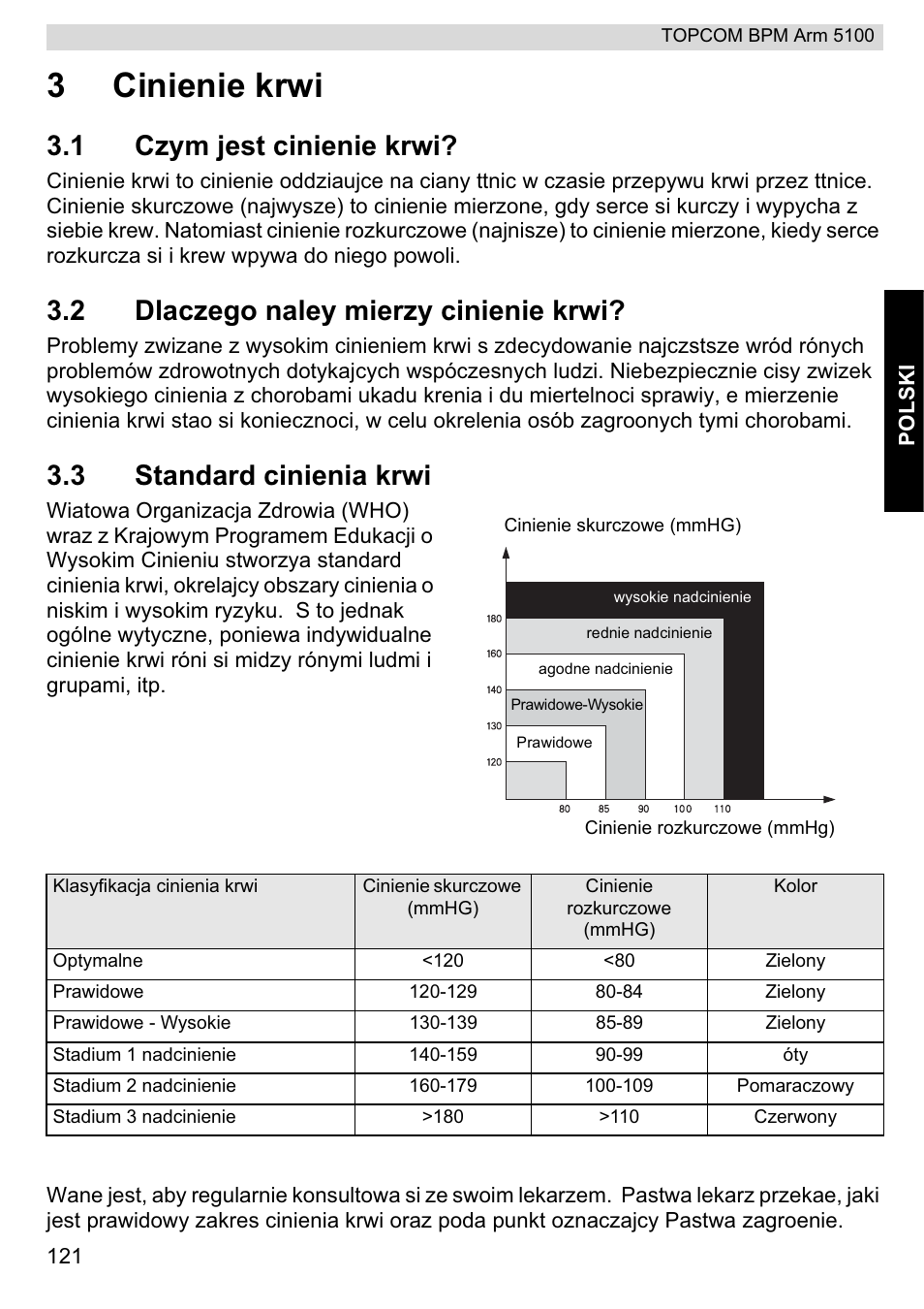 3cinienie krwi, 1 czym jest cinienie krwi, 2 dlaczego naley mierzy cinienie krwi | 3 standard cinienia krwi | Topcom BPM ARM 5100 WHO User Manual | Page 121 / 160