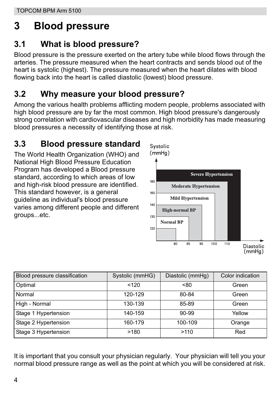 3blood pressure, 1 what is blood pressure, 2 why measure your blood pressure | 3 blood pressure standard | Topcom BPM ARM 5100 WHO User Manual | Page 4 / 160