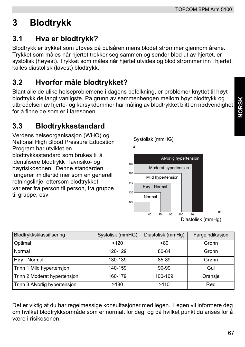 3blodtrykk, 1 hva er blodtrykk, 2 hvorfor måle blodtrykket | 3 blodtrykksstandard | Topcom BPM ARM 5100 WHO User Manual | Page 67 / 160