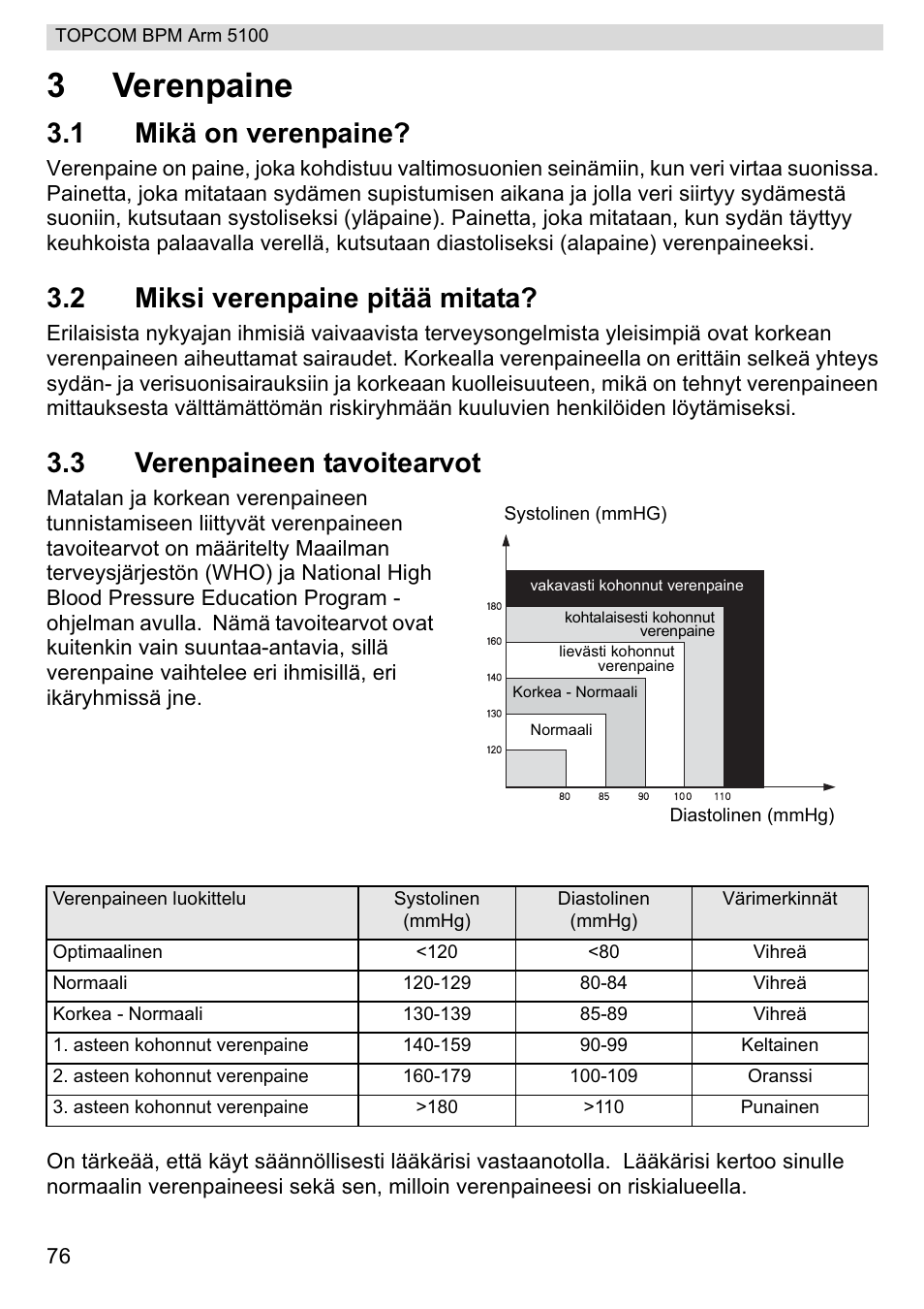 3verenpaine, 1 mikä on verenpaine, 2 miksi verenpaine pitää mitata | 3 verenpaineen tavoitearvot | Topcom BPM ARM 5100 WHO User Manual | Page 76 / 160