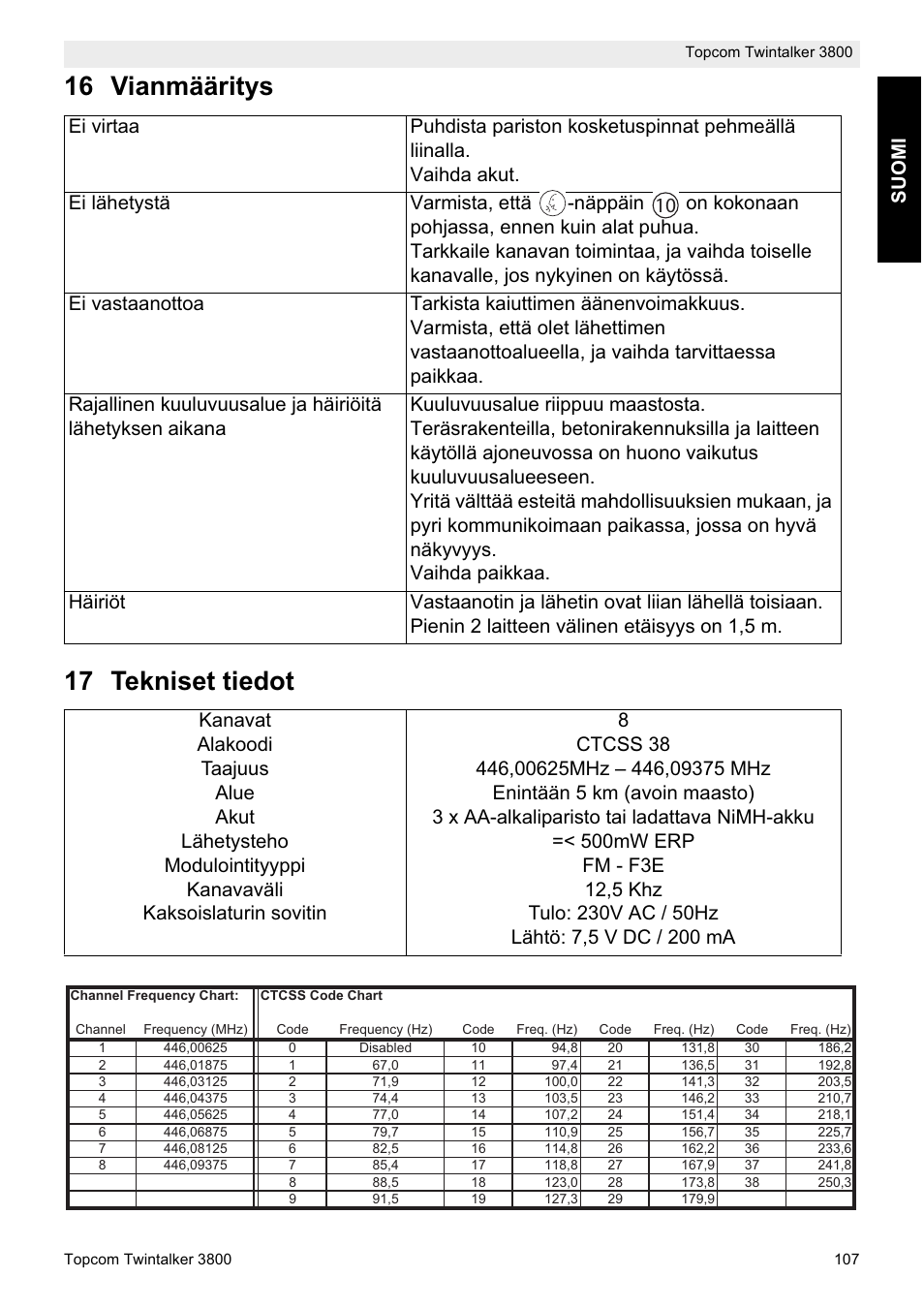 16 vianmääritys 17 tekniset tiedot, Suomi | Topcom Twin Talker 3800 User Manual | Page 109 / 188