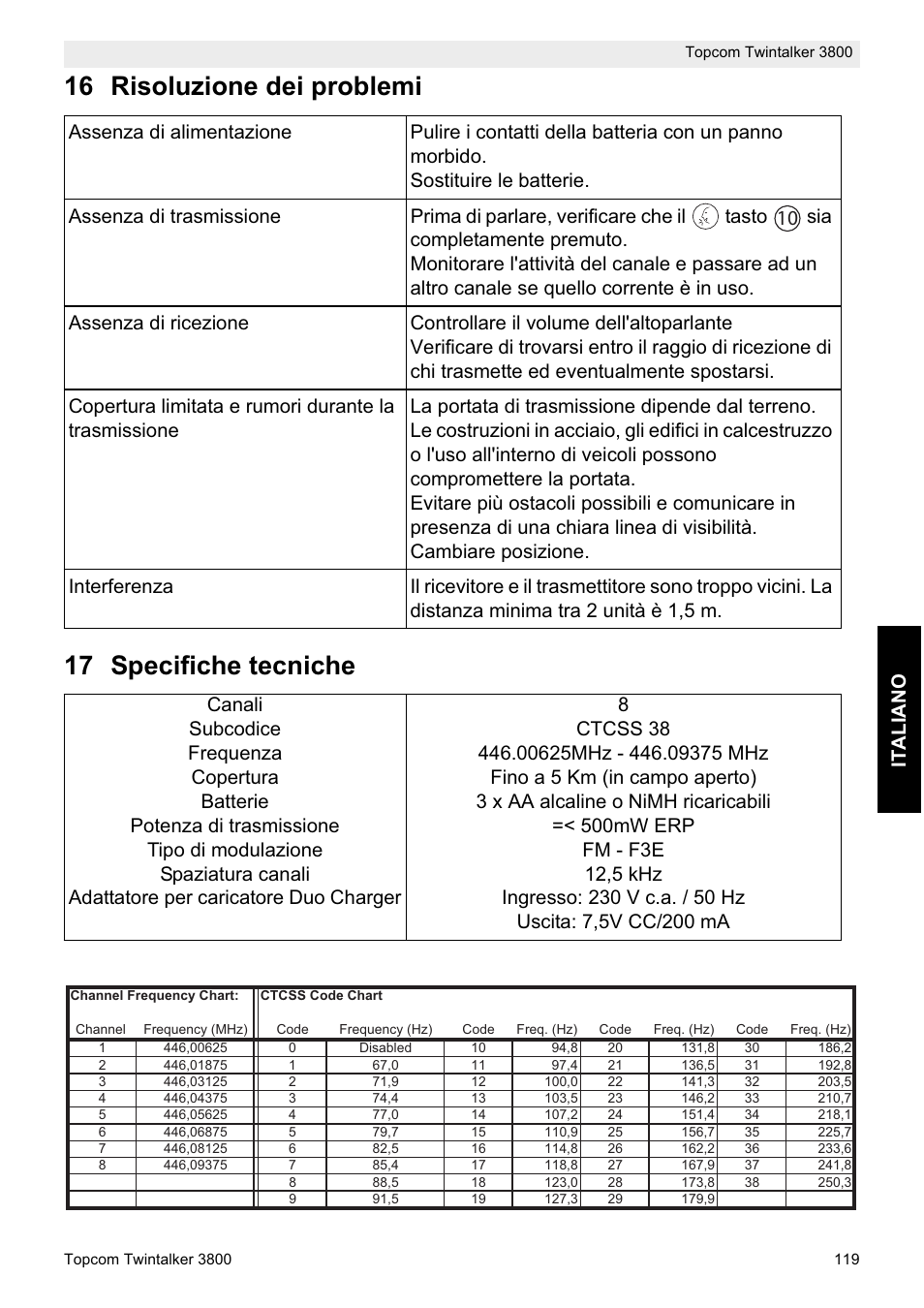 16 risoluzione dei problemi 17 specifiche tecniche, Italia no | Topcom Twin Talker 3800 User Manual | Page 121 / 188