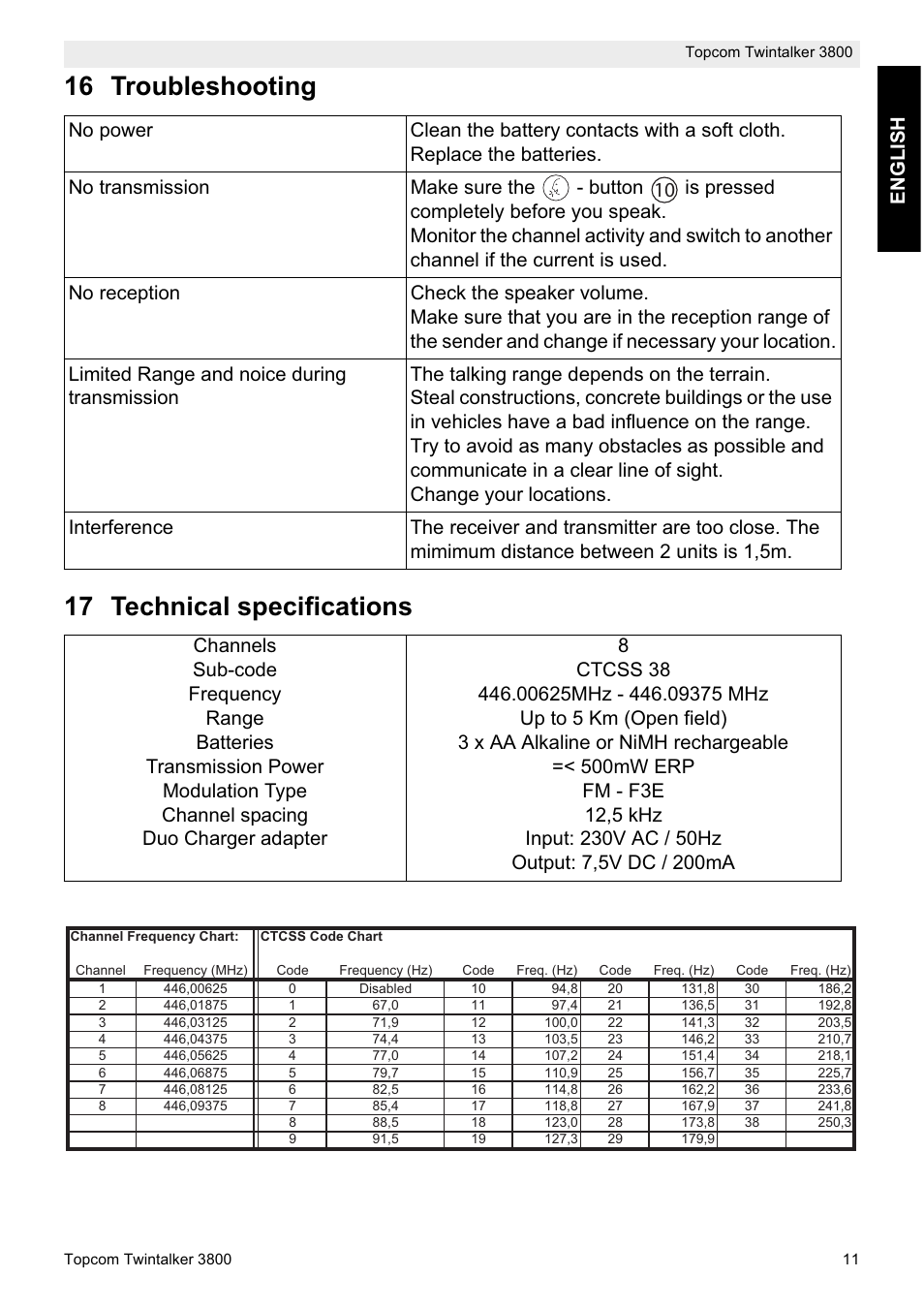 16 troubleshooting 17 technical specifications, English | Topcom Twin Talker 3800 User Manual | Page 13 / 188