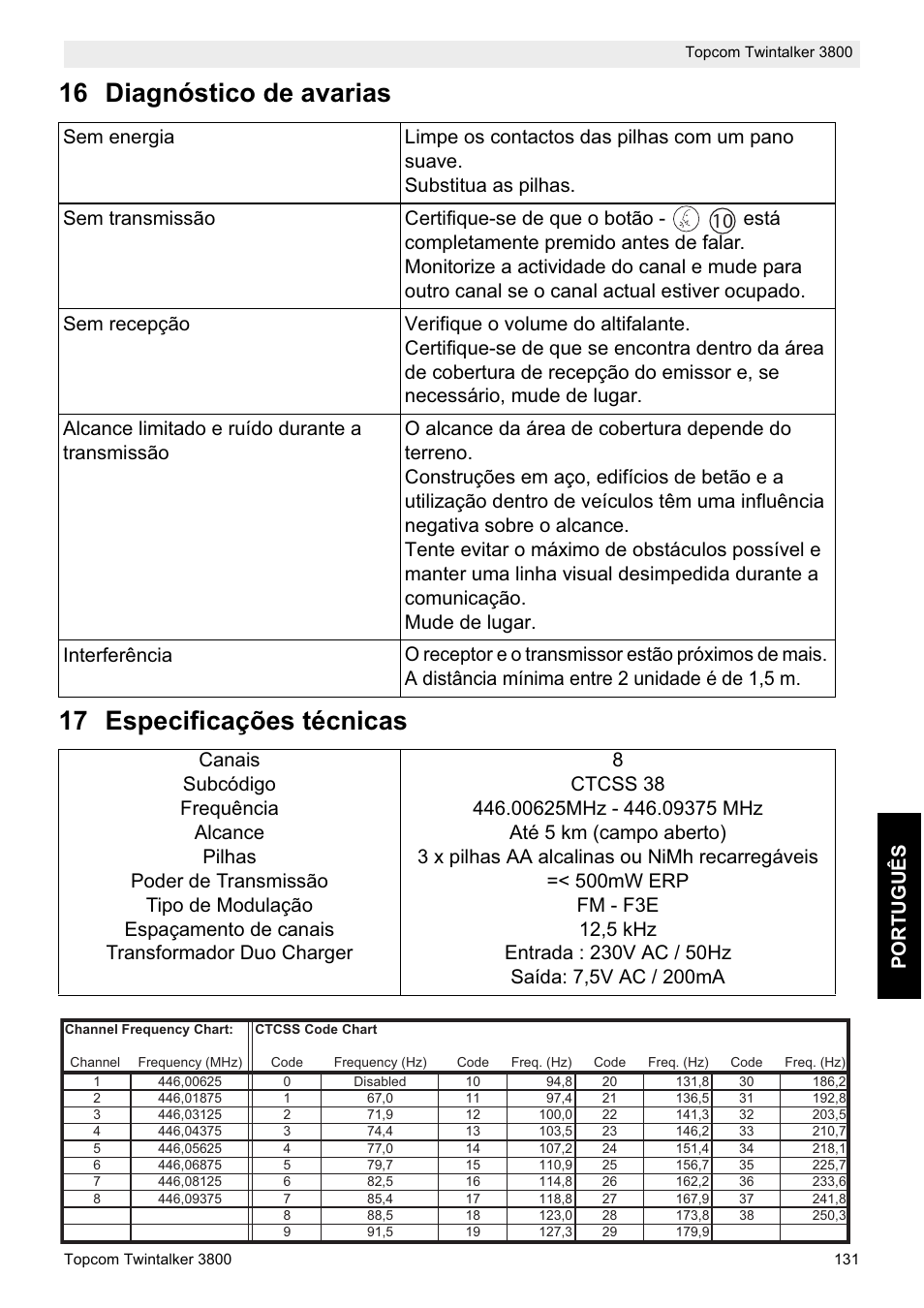 Português | Topcom Twin Talker 3800 User Manual | Page 133 / 188