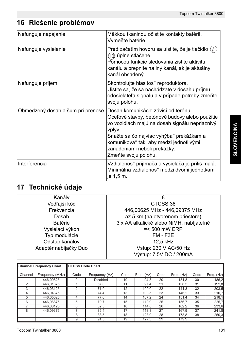 16 riešenie problémov 17 technické údaje, Sloven ý in a | Topcom Twin Talker 3800 User Manual | Page 183 / 188