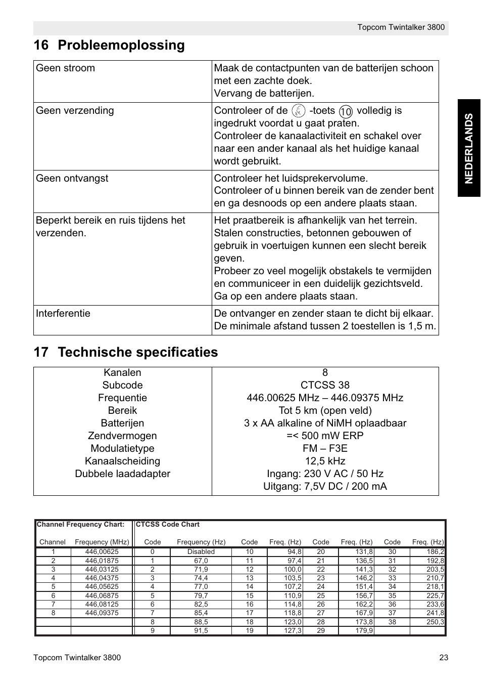 16 probleemoplossing 17 technische specificaties, Nederlands | Topcom Twin Talker 3800 User Manual | Page 25 / 188