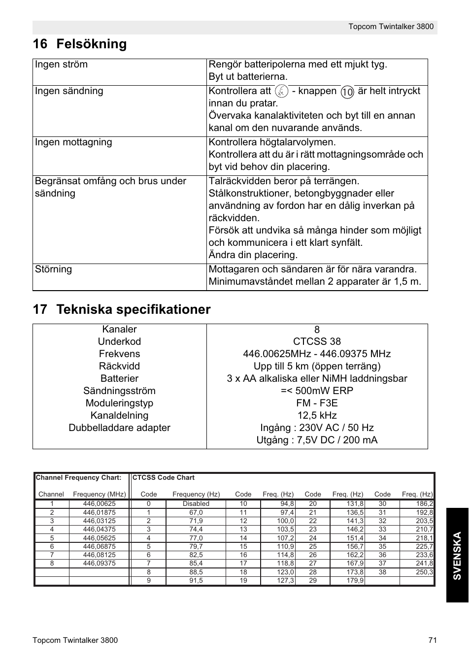 16 felsökning 17 tekniska specifikationer, Svenska | Topcom Twin Talker 3800 User Manual | Page 73 / 188