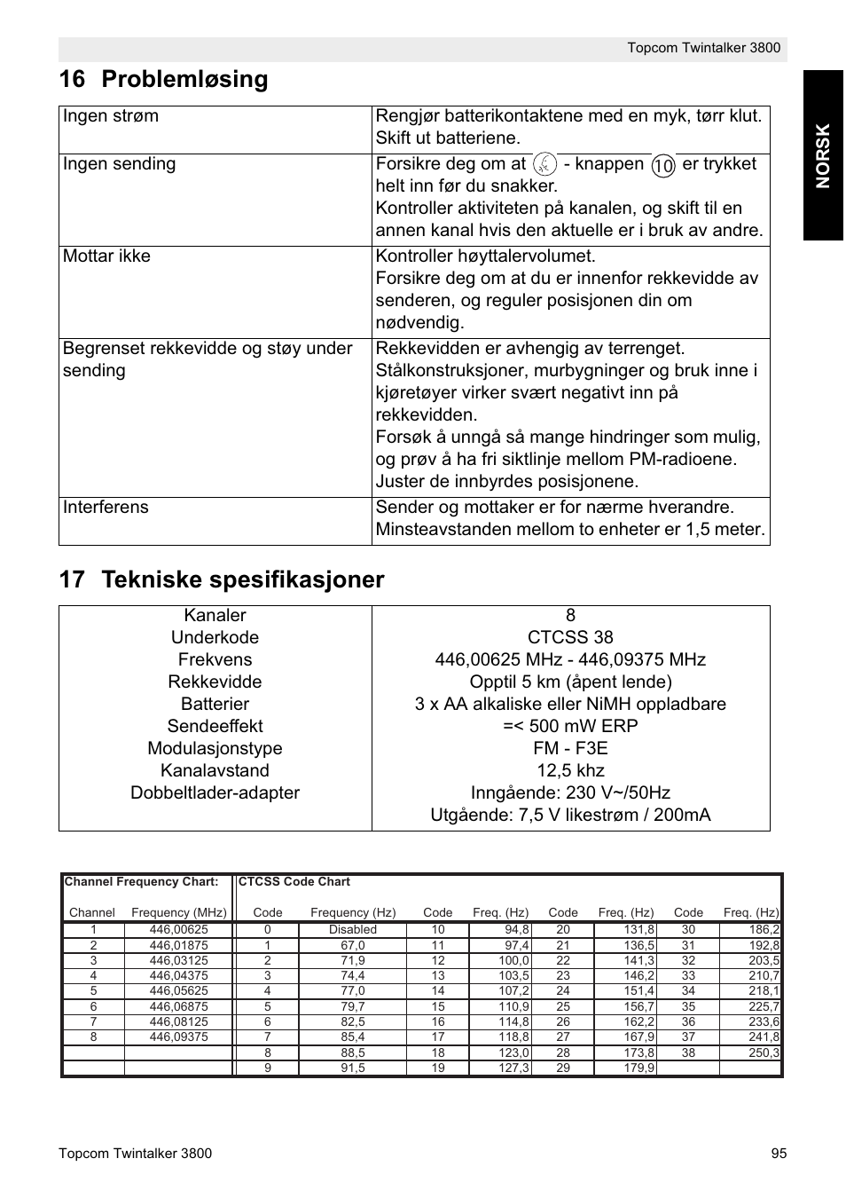 16 problemløsing 17 tekniske spesifikasjoner, No r s k | Topcom Twin Talker 3800 User Manual | Page 97 / 188