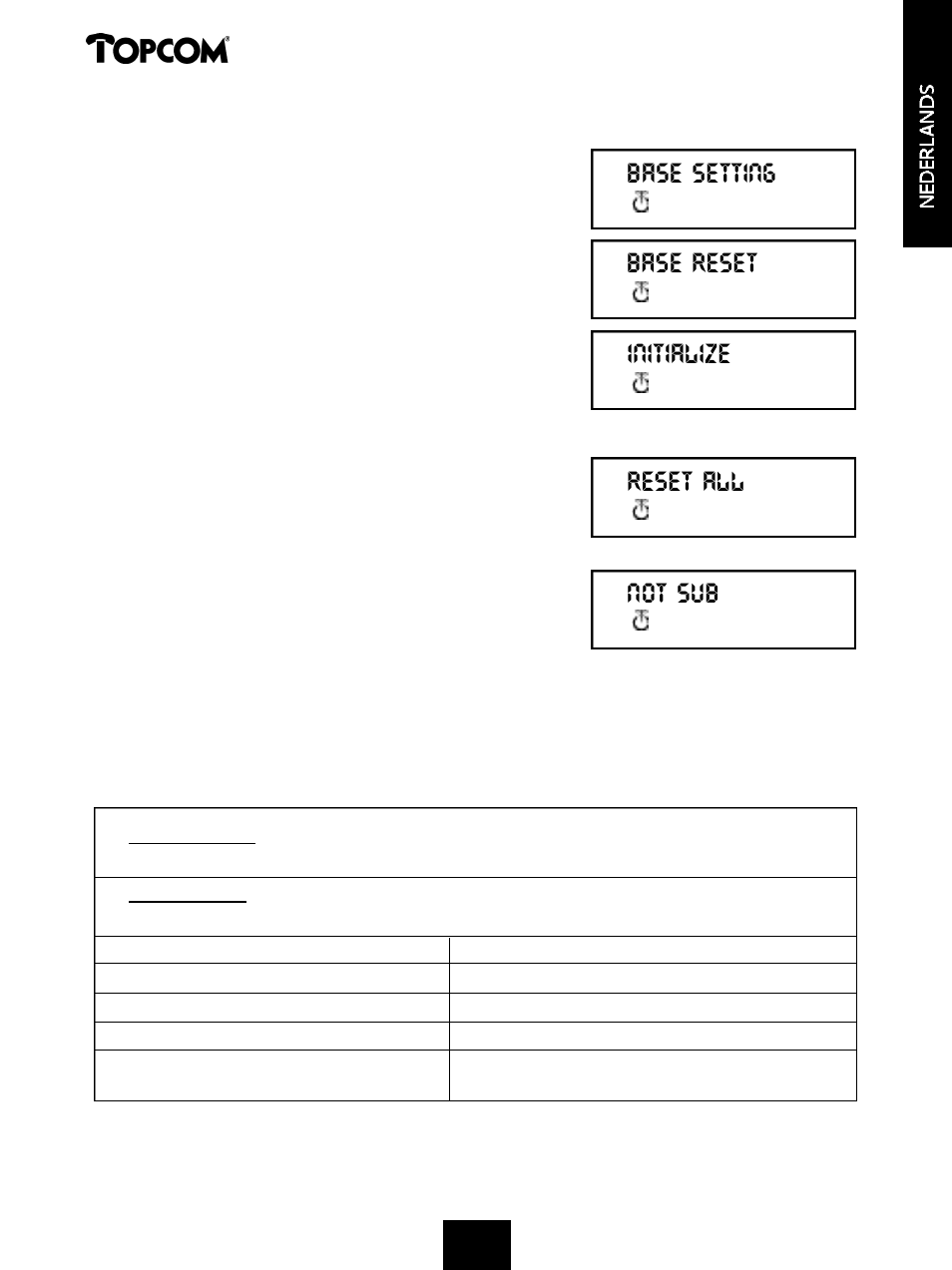 Butler 575 plus | Topcom Butler 575 Plus User Manual | Page 23 / 93