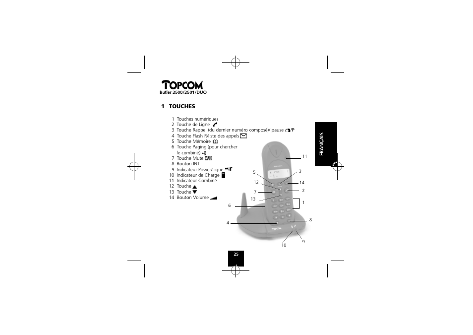 Topcom Butler 2501 DUO User Manual | Page 25 / 75