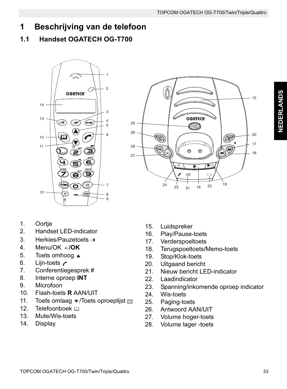 1beschrijving van de telefoon, 1 handset ogatech og-t700 | Topcom OG-T700 User Manual | Page 33 / 112