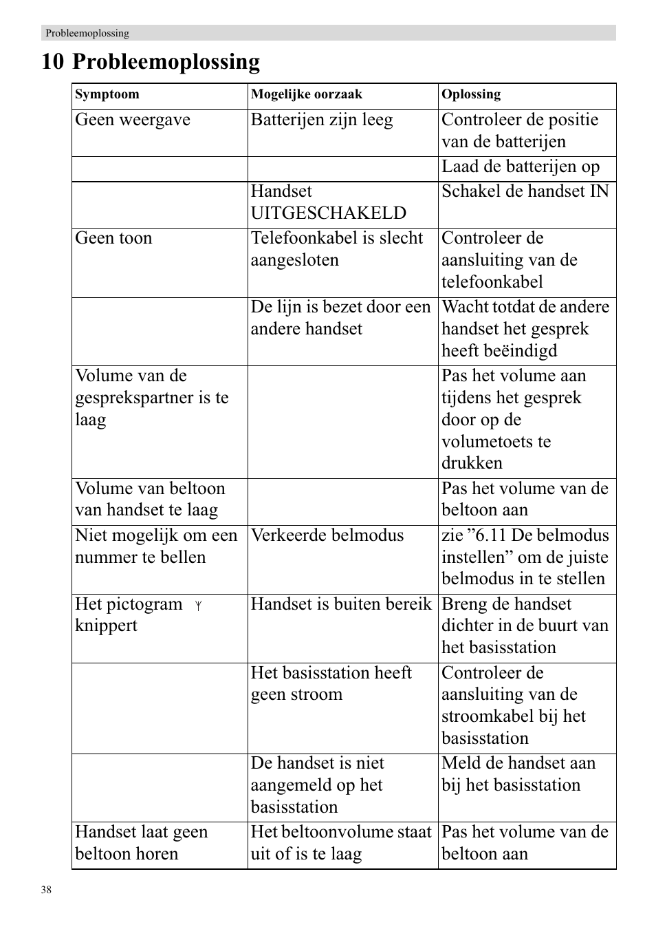 10 probleemoplossing | Topcom BUTLER 920 User Manual | Page 40 / 100