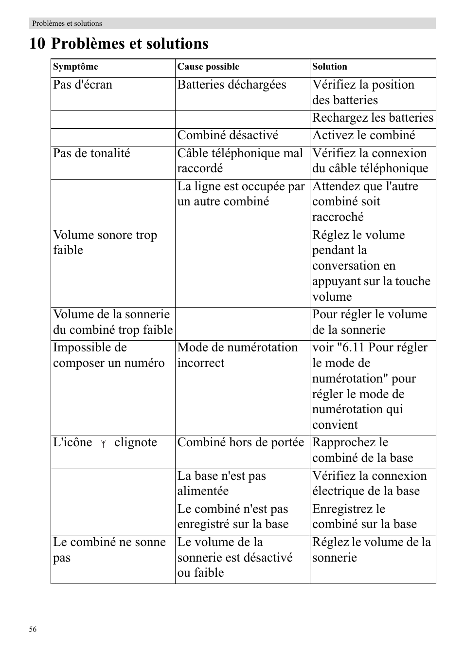10 problèmes et solutions | Topcom BUTLER 920 User Manual | Page 58 / 100