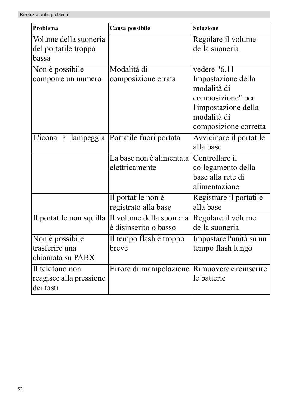 Topcom BUTLER 920 User Manual | Page 94 / 100