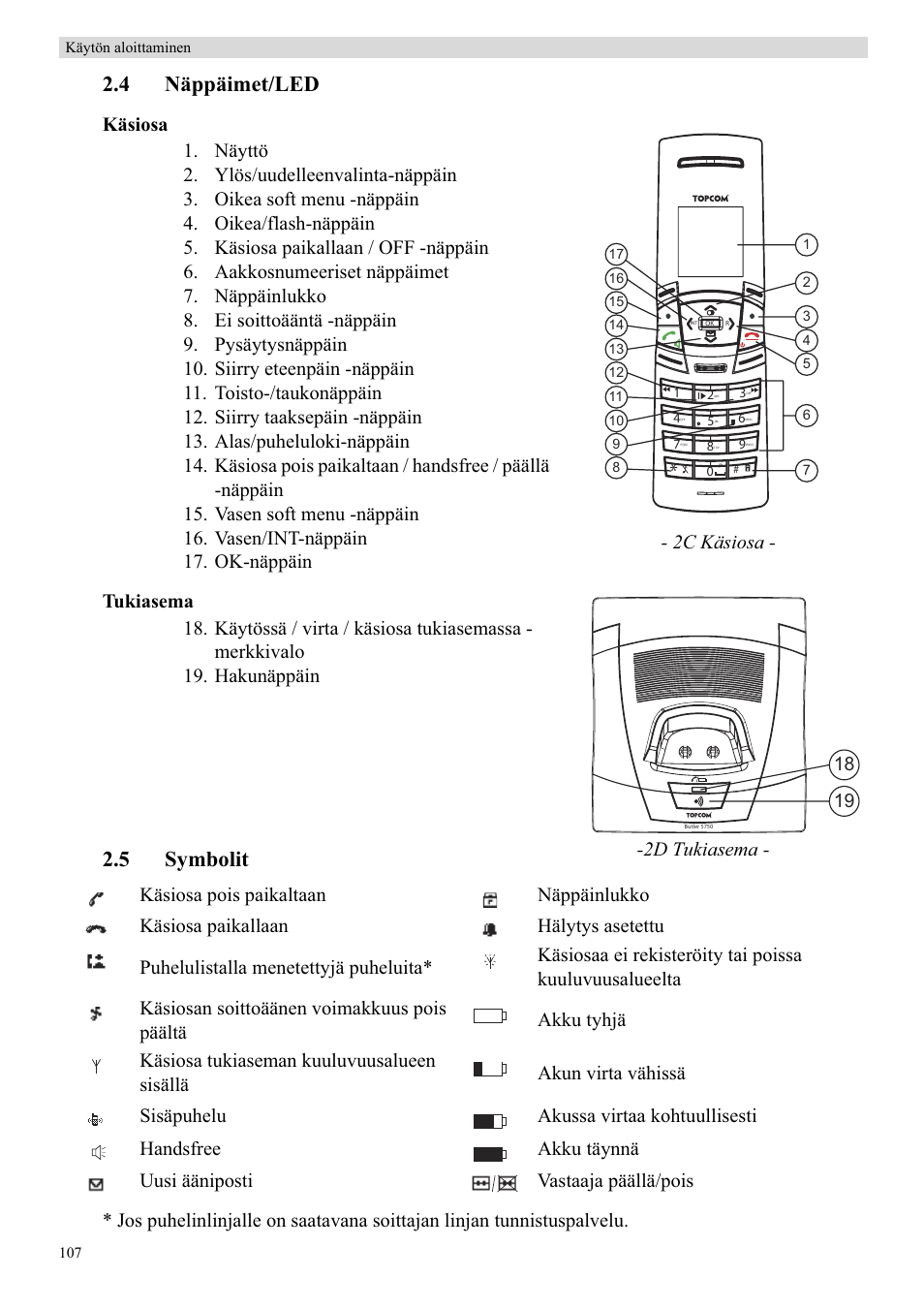 4 näppäimet/led, 5 symbolit, 2c käsiosa | 2d tukiasema | Topcom Butler 5750 User Manual | Page 118 / 144