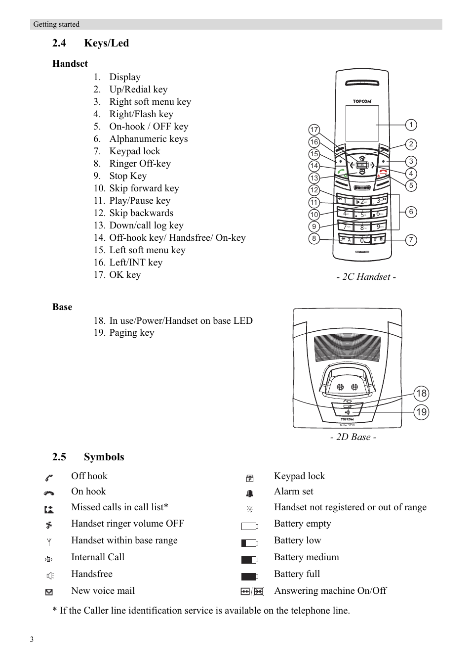 4 keys/led, 5 symbols, 2c handset | 2d base | Topcom Butler 5750 User Manual | Page 14 / 144