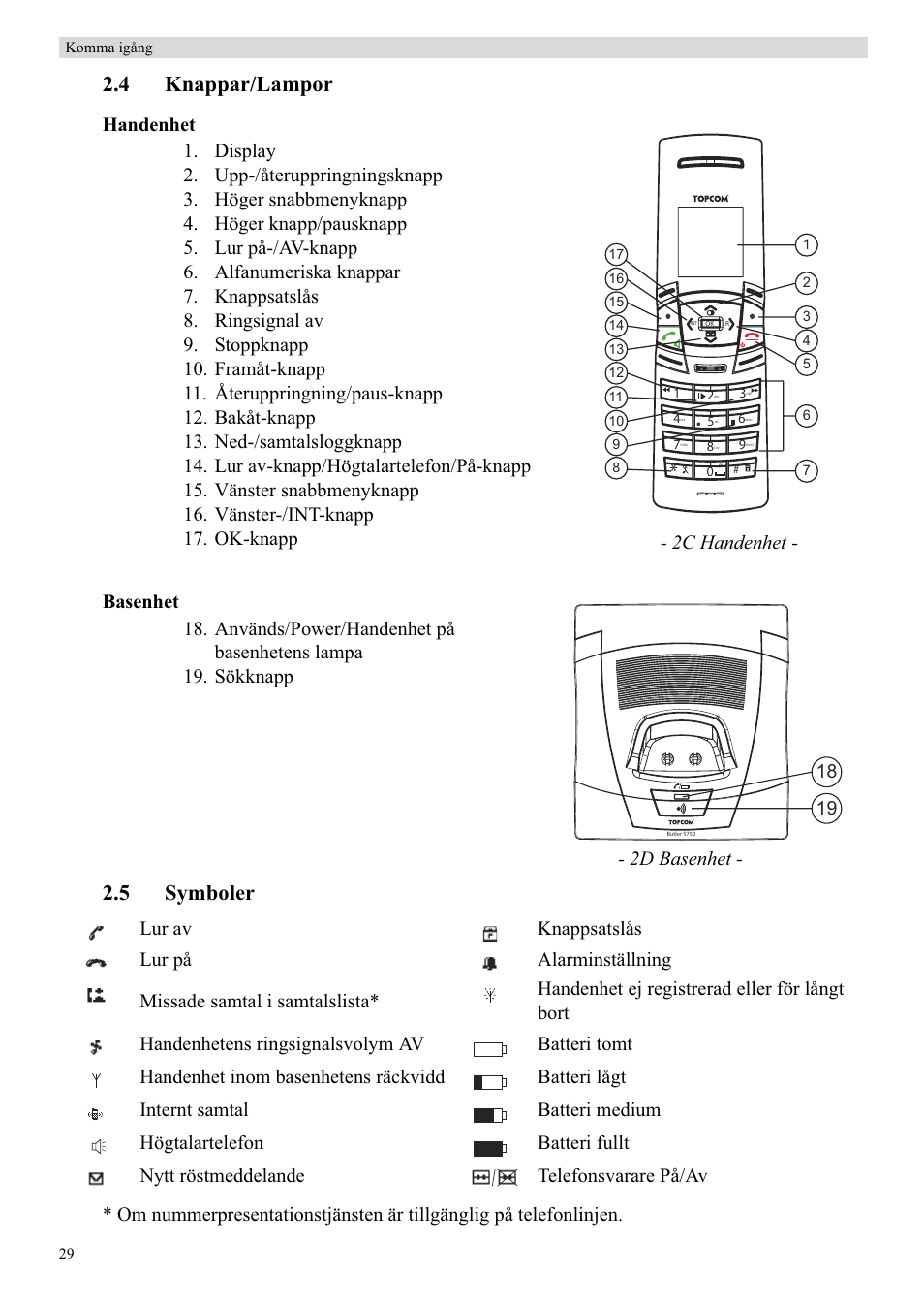 4 knappar/lampor, 5 symboler, 2c handenhet | 2d basenhet | Topcom Butler 5750 User Manual | Page 40 / 144