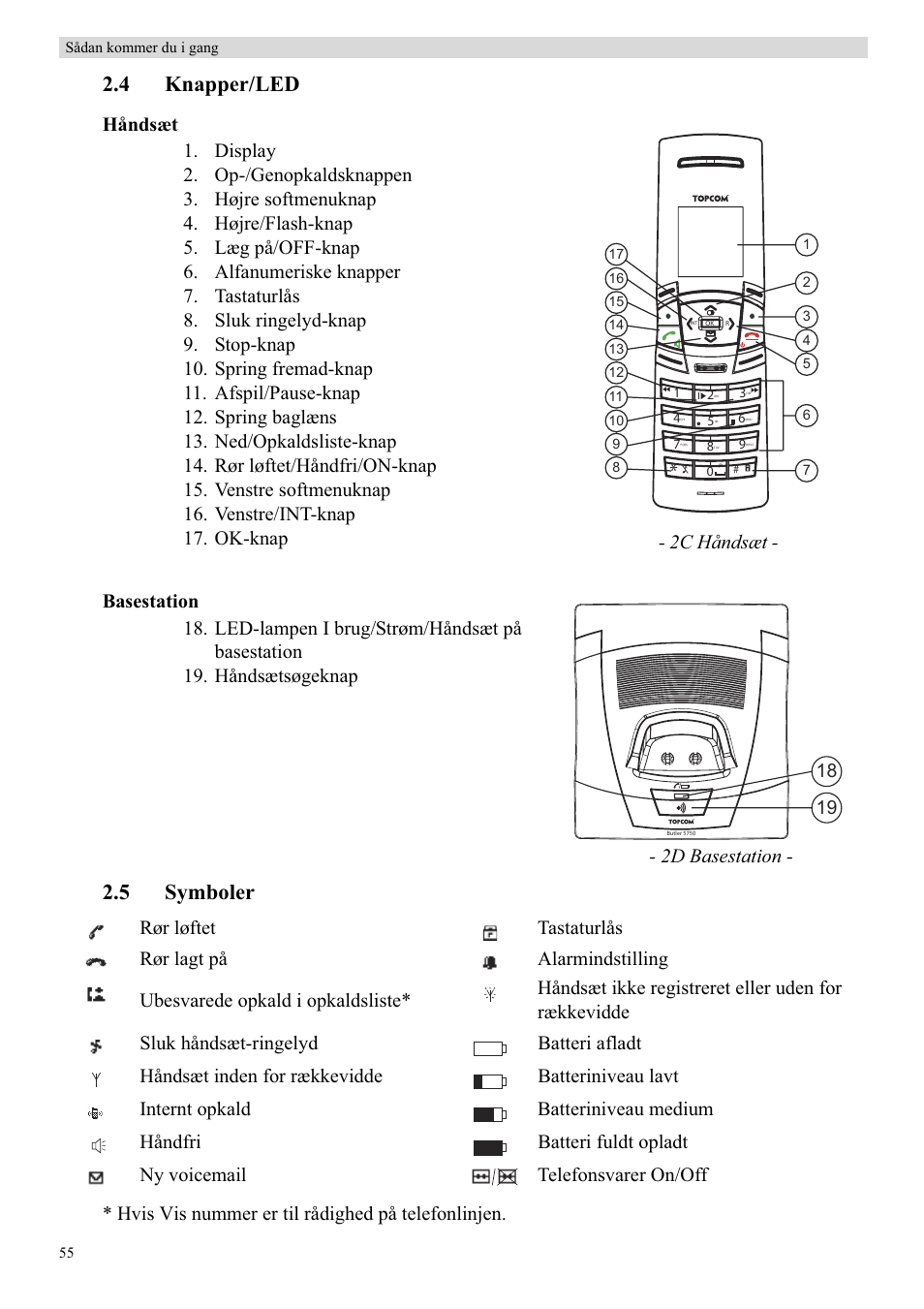 4 knapper/led, 5 symboler, 2c håndsæt | 2d basestation | Topcom Butler 5750 User Manual | Page 66 / 144