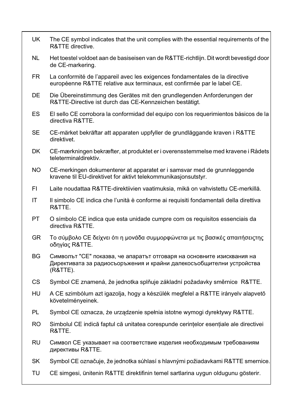 Topcom Skyr@cer 4101GMR User Manual | Page 211 / 212