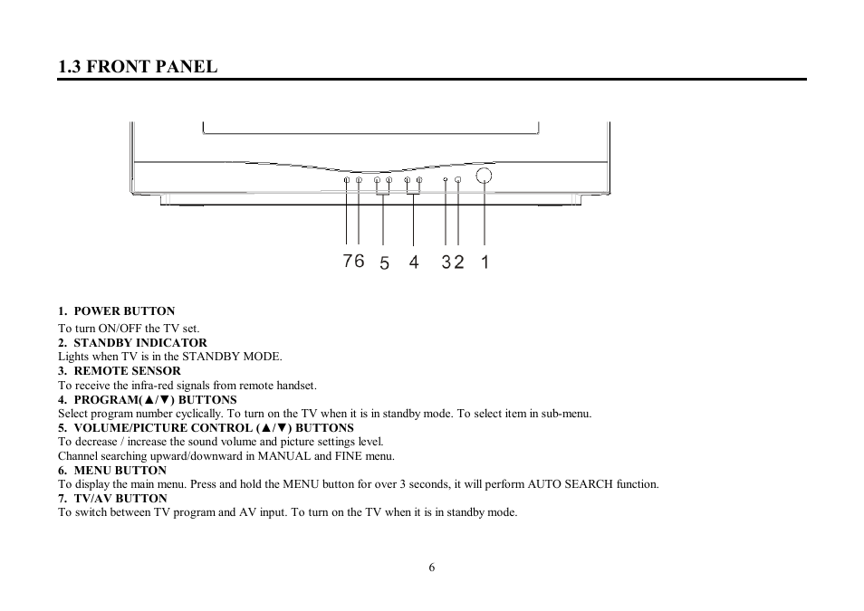 3 front panel | Hyundai H-TV2104 User Manual | Page 6 / 49