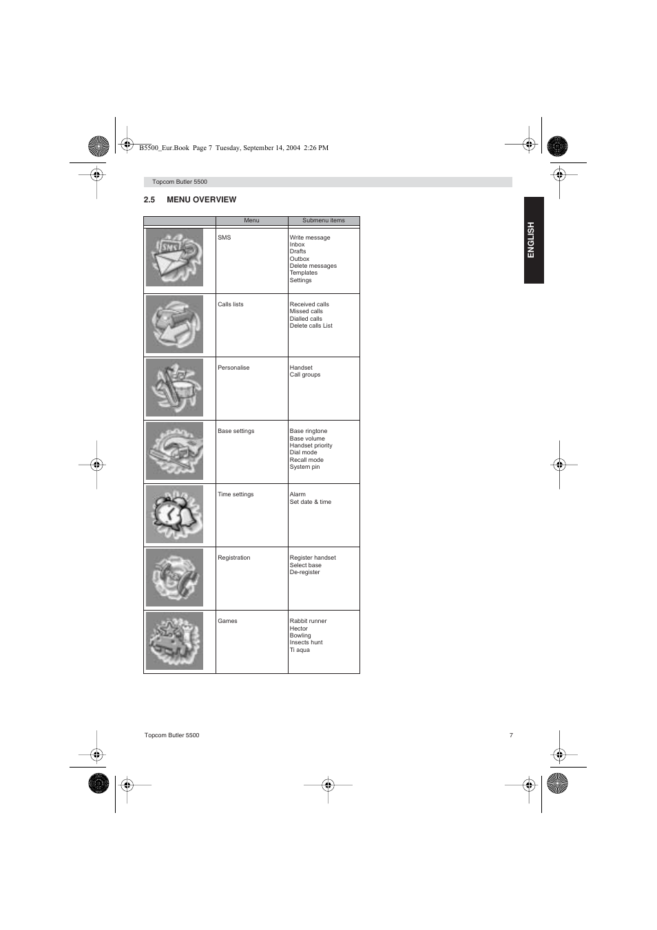Topcom BUTLER 5500 User Manual | Page 7 / 100
