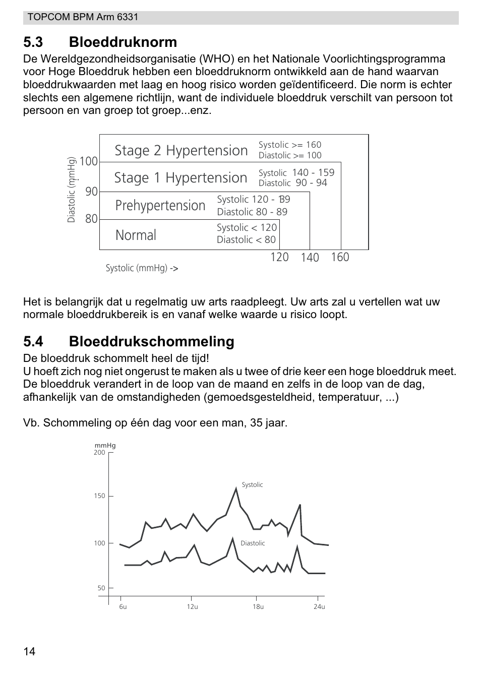 3 bloeddruknorm, 4 bloeddrukschommeling, Stage 2 hypertension | Stage 1 hypertension, Normal, Prehypertension | Topcom 6331 User Manual | Page 14 / 76