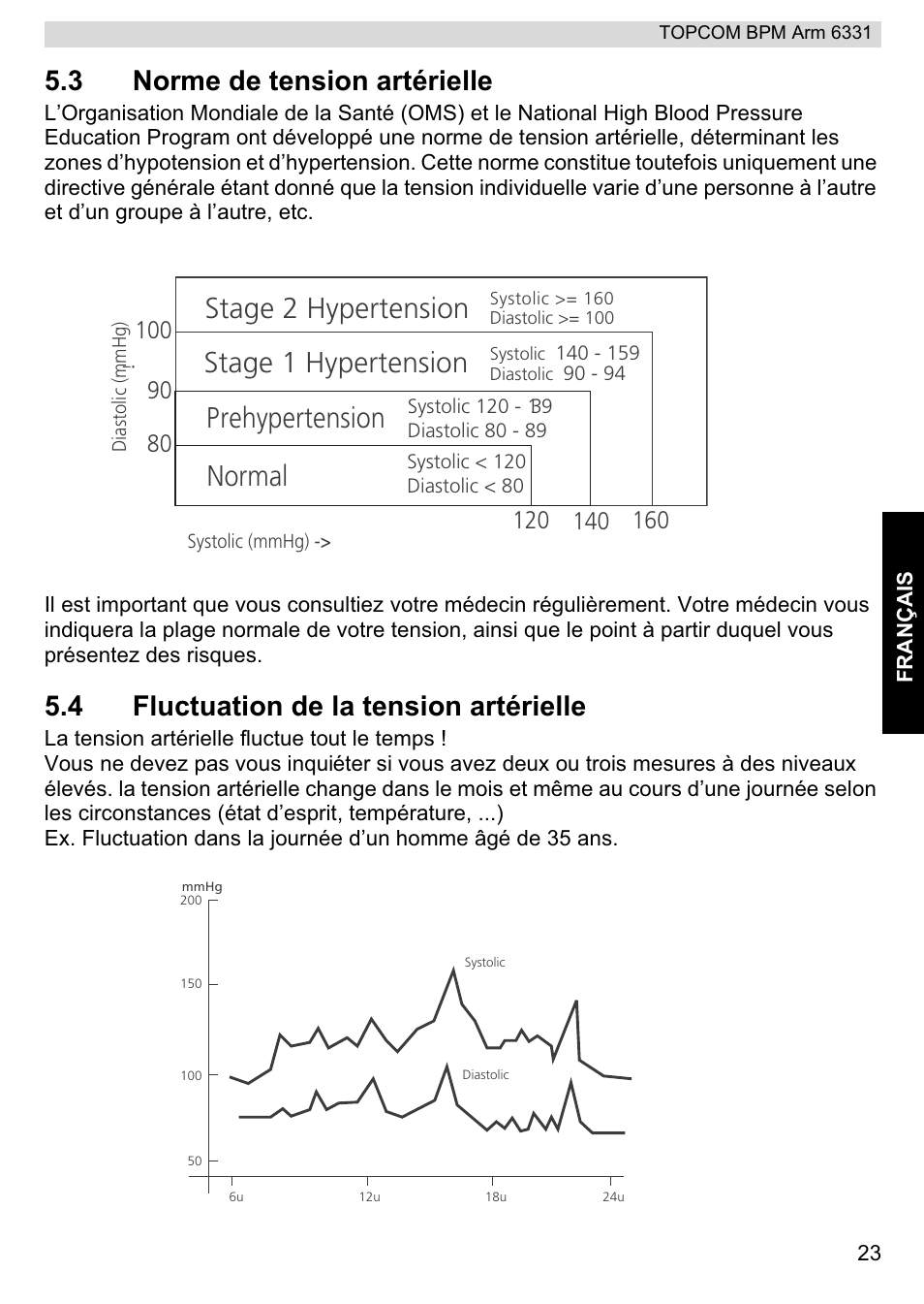 Stage 2 hypertension, Stage 1 hypertension, Normal | Prehypertension, 3 norme de tension artérielle, 4 fluctuation de la tension artérielle | Topcom 6331 User Manual | Page 23 / 76