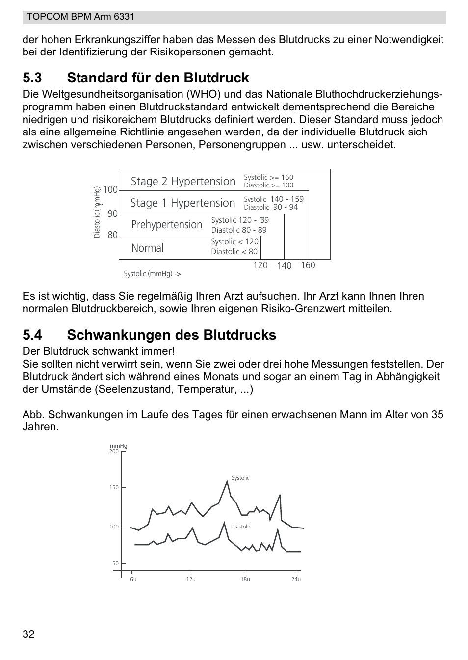 3 standard für den blutdruck, 4 schwankungen des blutdrucks, Stage 2 hypertension | Stage 1 hypertension, Normal, Prehypertension | Topcom 6331 User Manual | Page 32 / 76