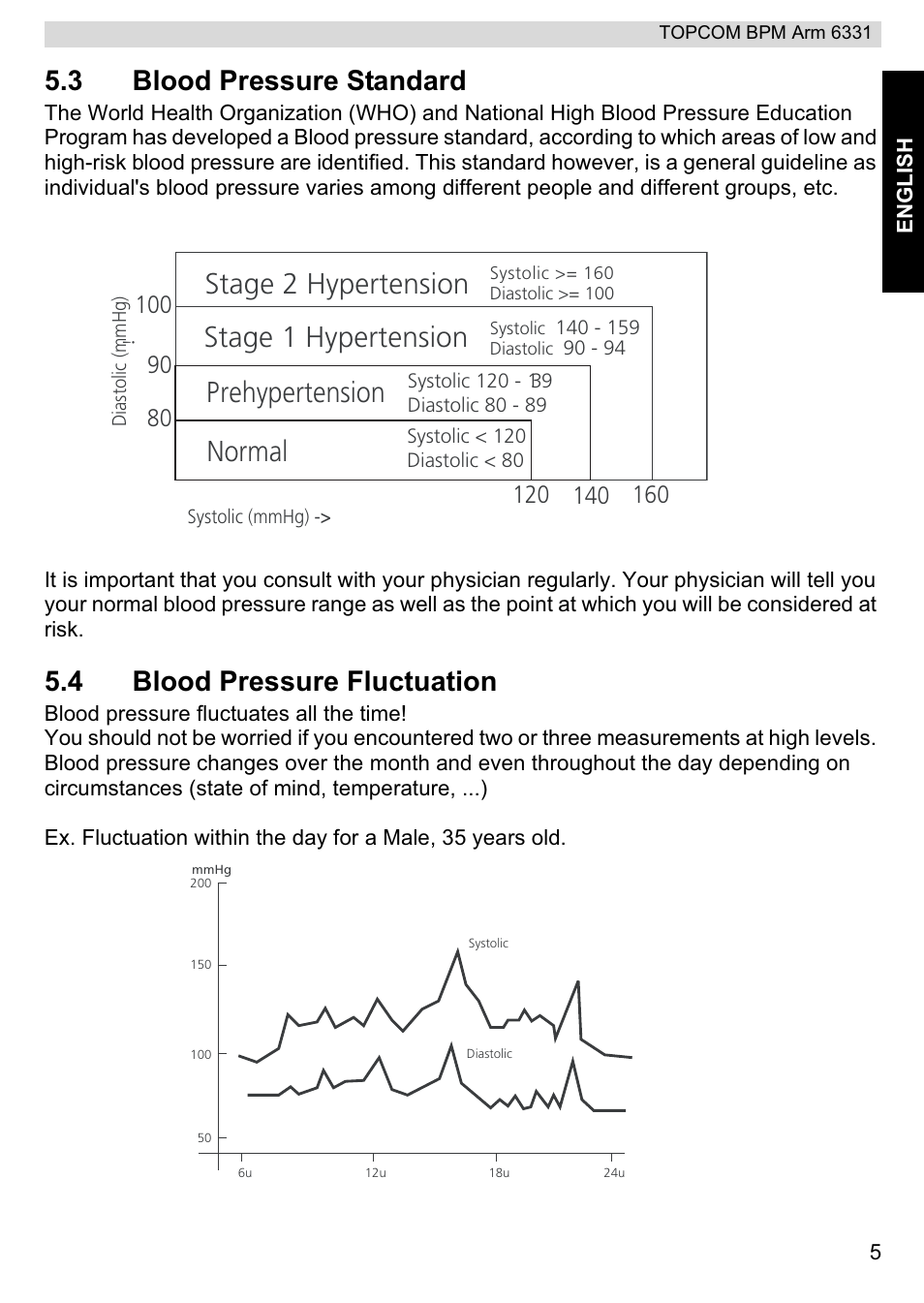 Stage 2 hypertension, Stage 1 hypertension, Normal | Prehypertension, 3 blood pressure standard, 4 blood pressure fluctuation | Topcom 6331 User Manual | Page 5 / 76