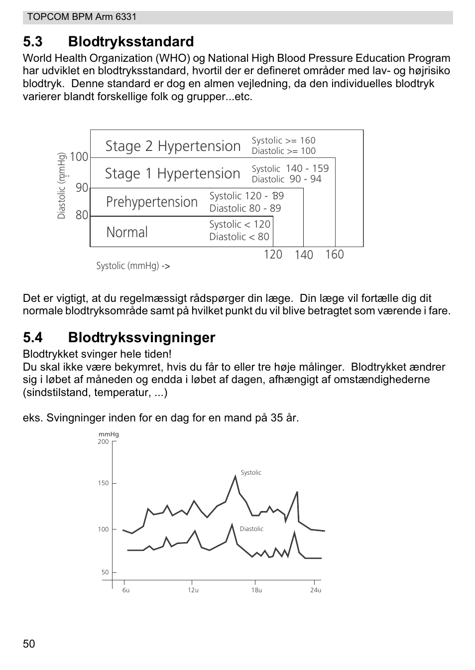 Stage 2 hypertension, Stage 1 hypertension, Normal | Prehypertension, 3 blodtryksstandard, 4 blodtrykssvingninger | Topcom 6331 User Manual | Page 50 / 76