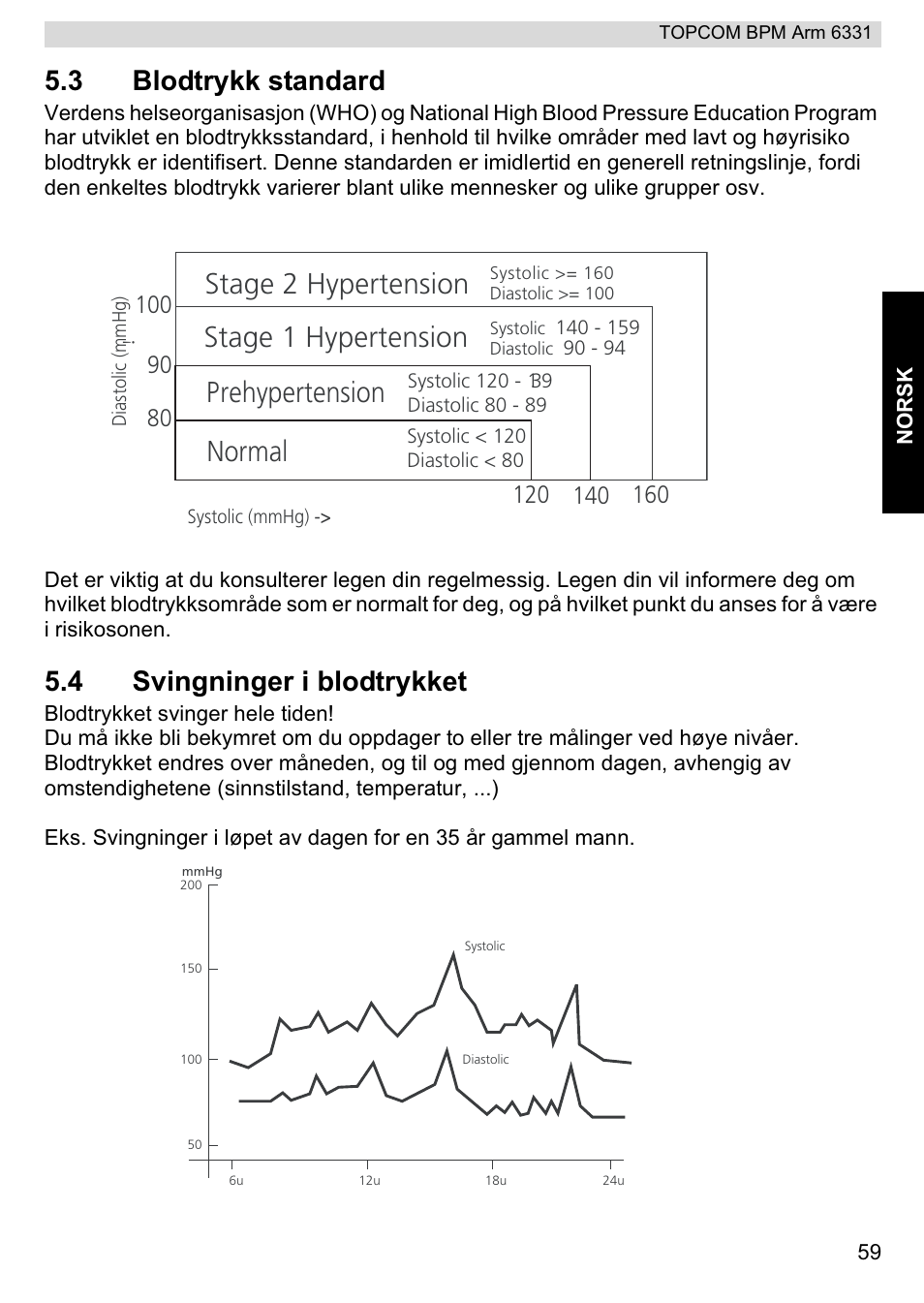 Stage 2 hypertension, Stage 1 hypertension, Normal | Prehypertension, 3 blodtrykk standard, 4 svingninger i blodtrykket | Topcom 6331 User Manual | Page 59 / 76