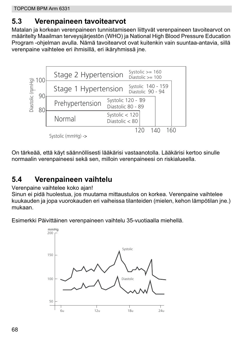 Stage 2 hypertension, Stage 1 hypertension, Normal | Prehypertension, 3 verenpaineen tavoitearvot, 4 verenpaineen vaihtelu | Topcom 6331 User Manual | Page 68 / 76